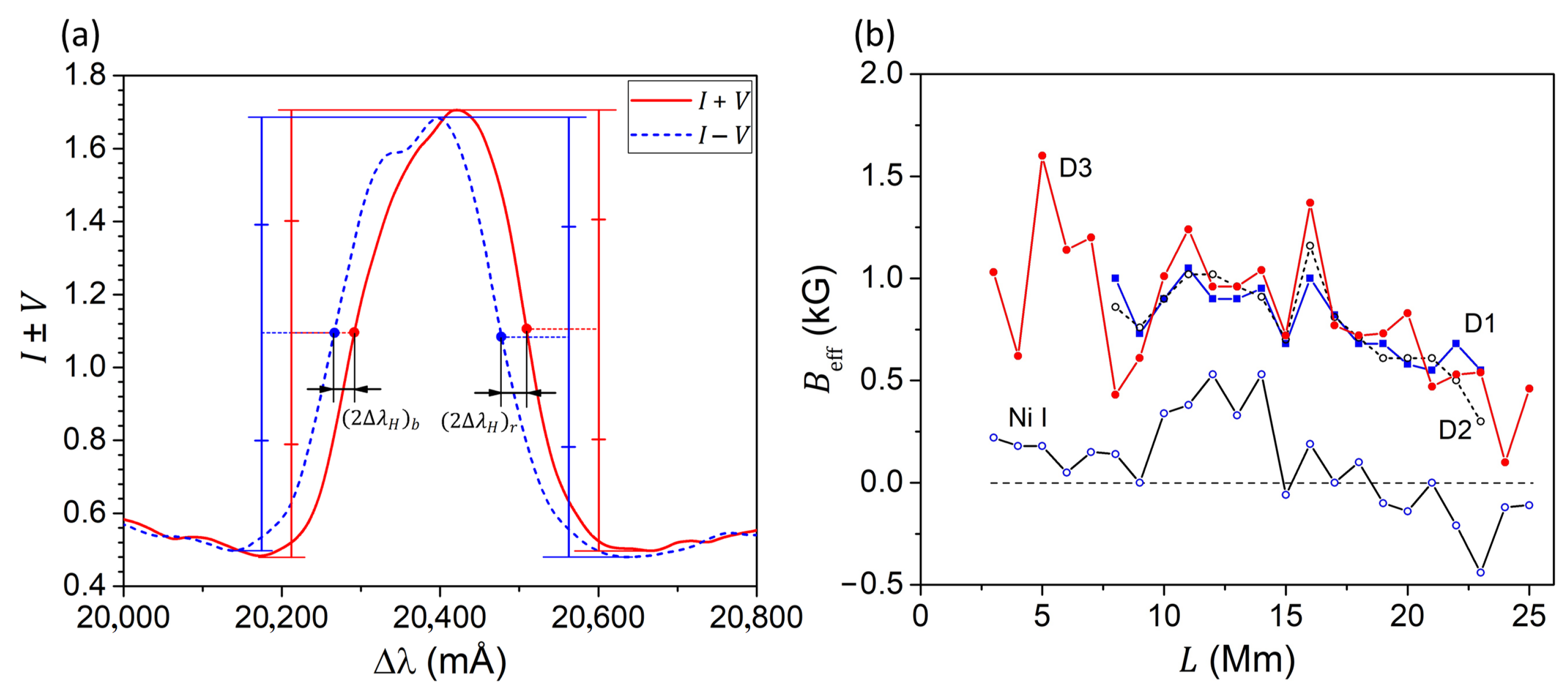 Universe 10 00262 g004