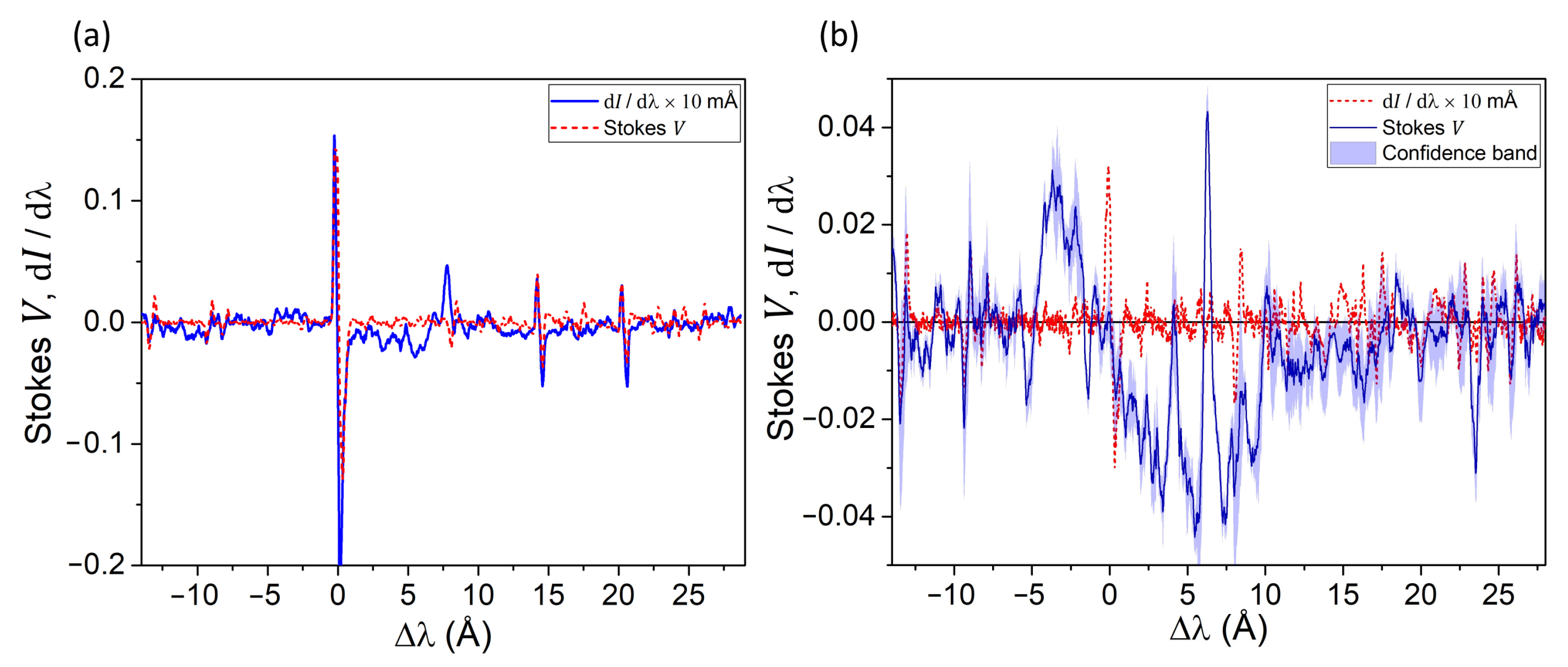 Universe 10 00262 g007