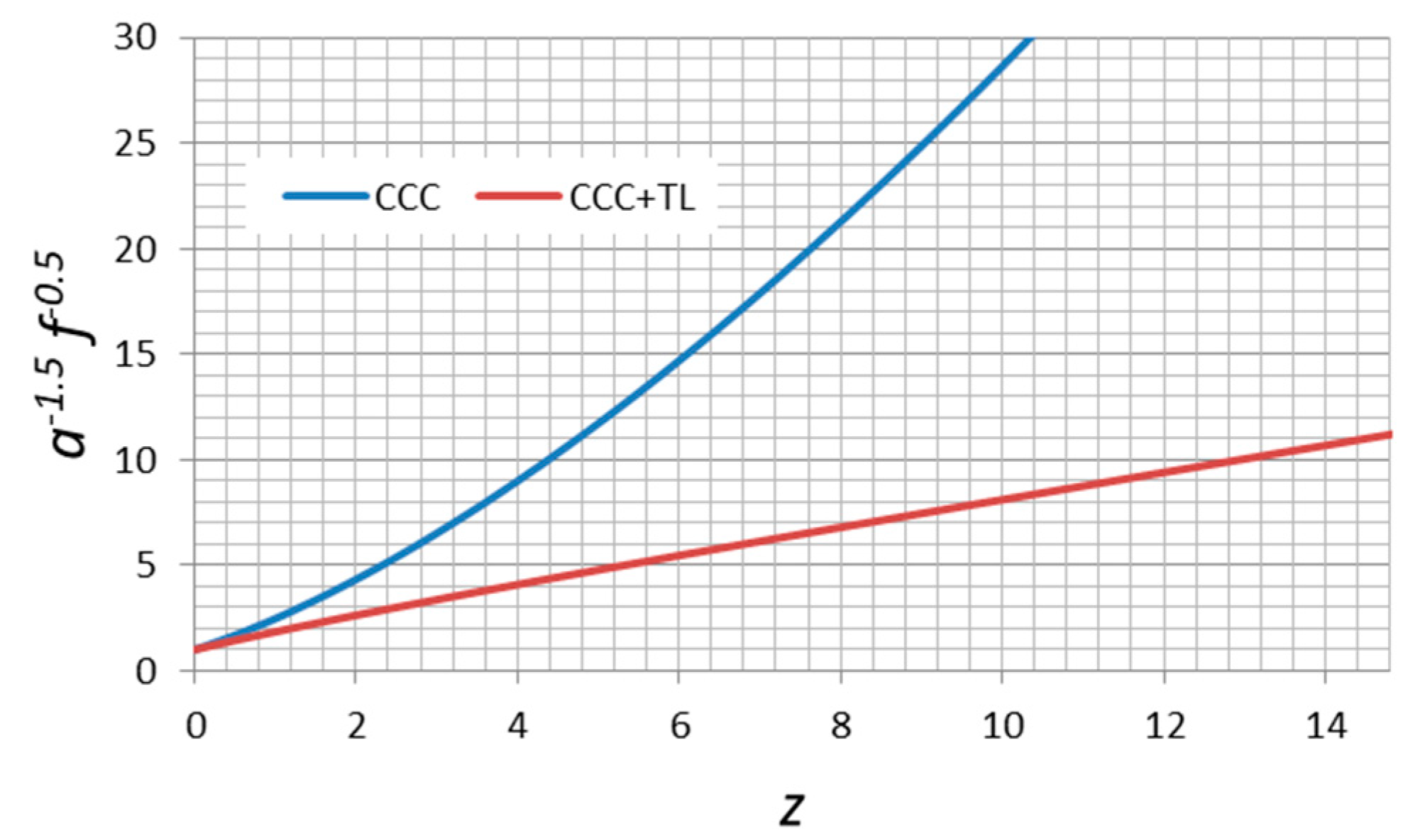 Universe 10 00266 g001