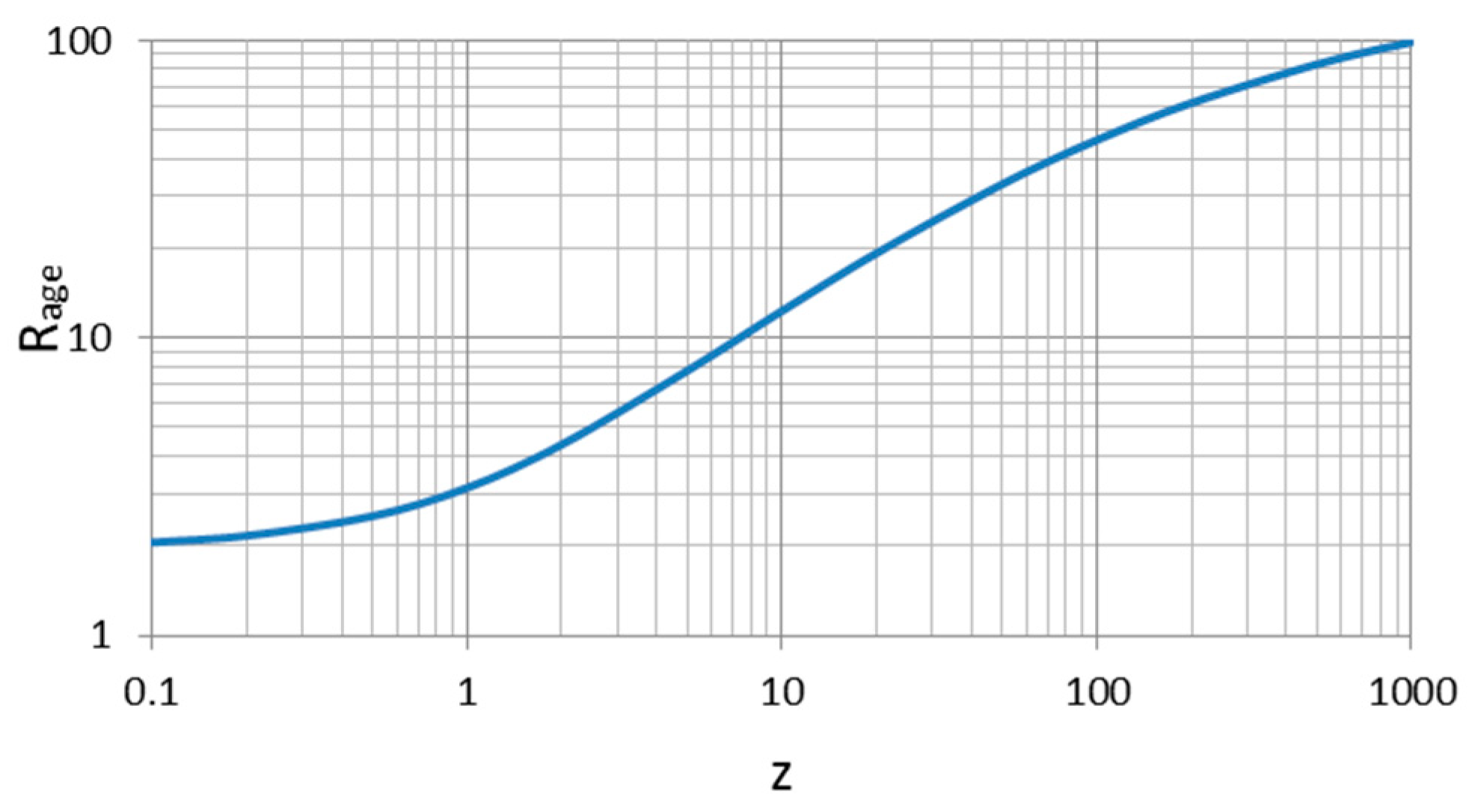 Universe 10 00266 g003