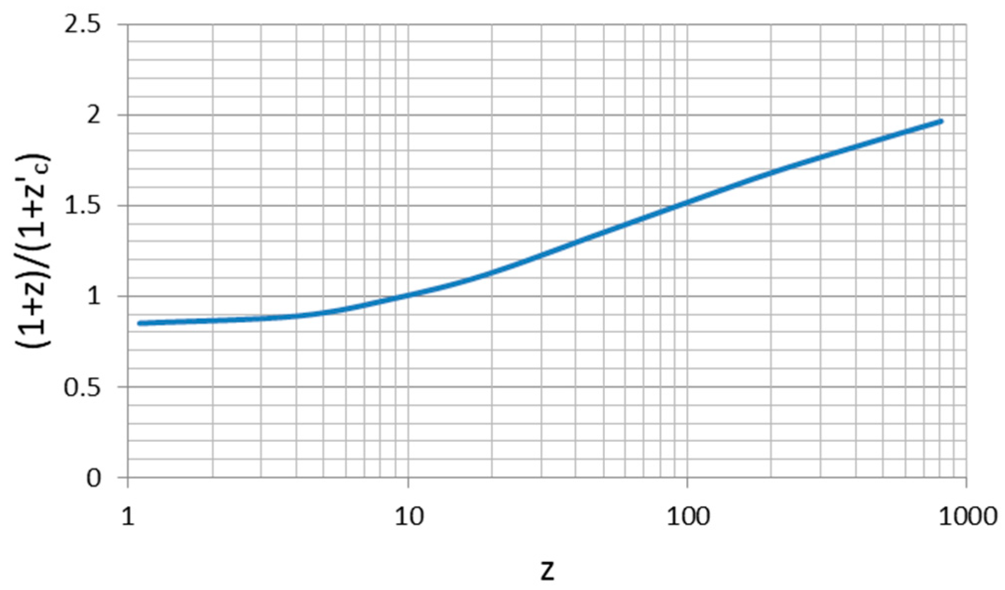 Universe 10 00266 g004