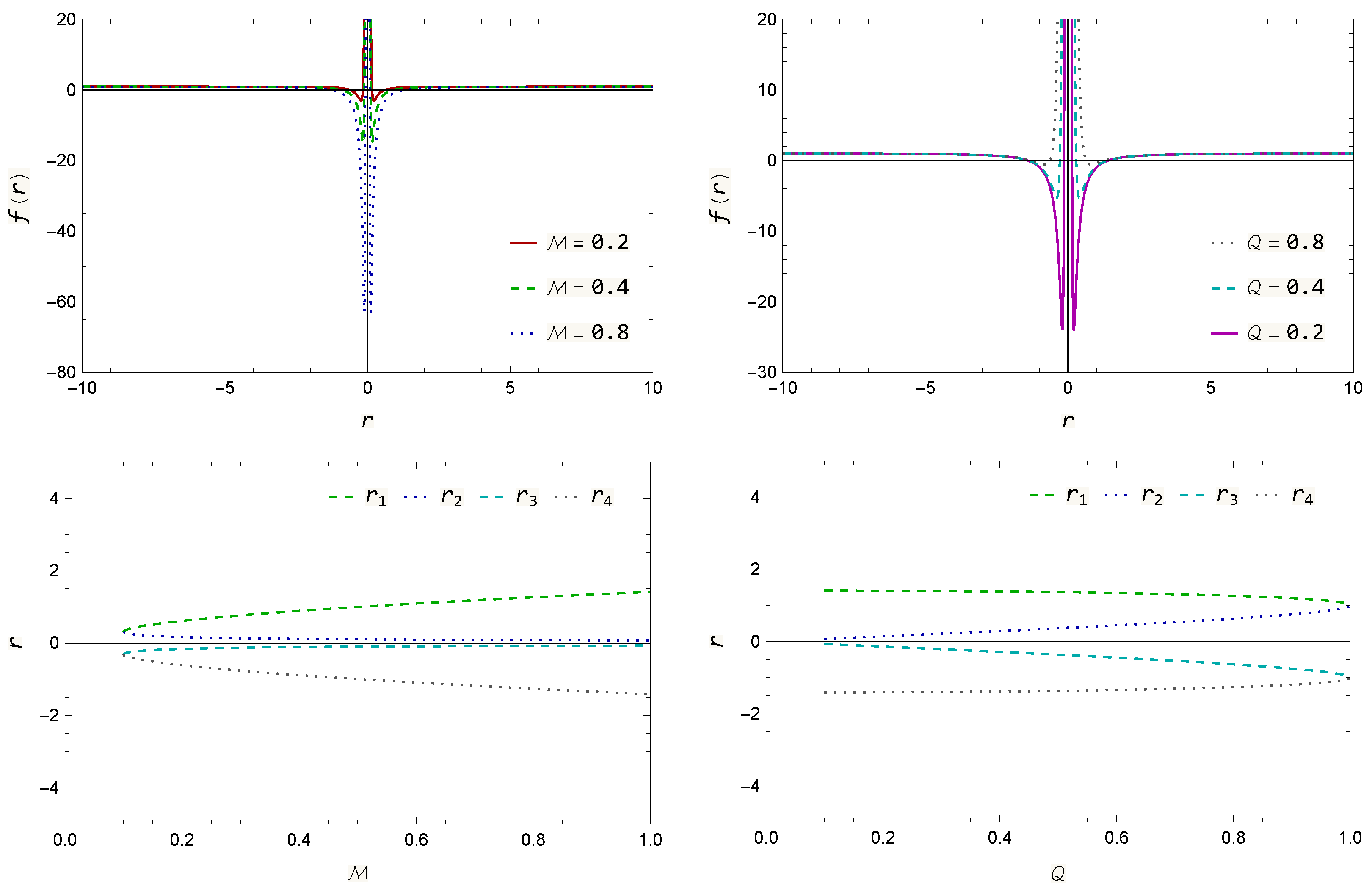 Universe 10 00267 g001