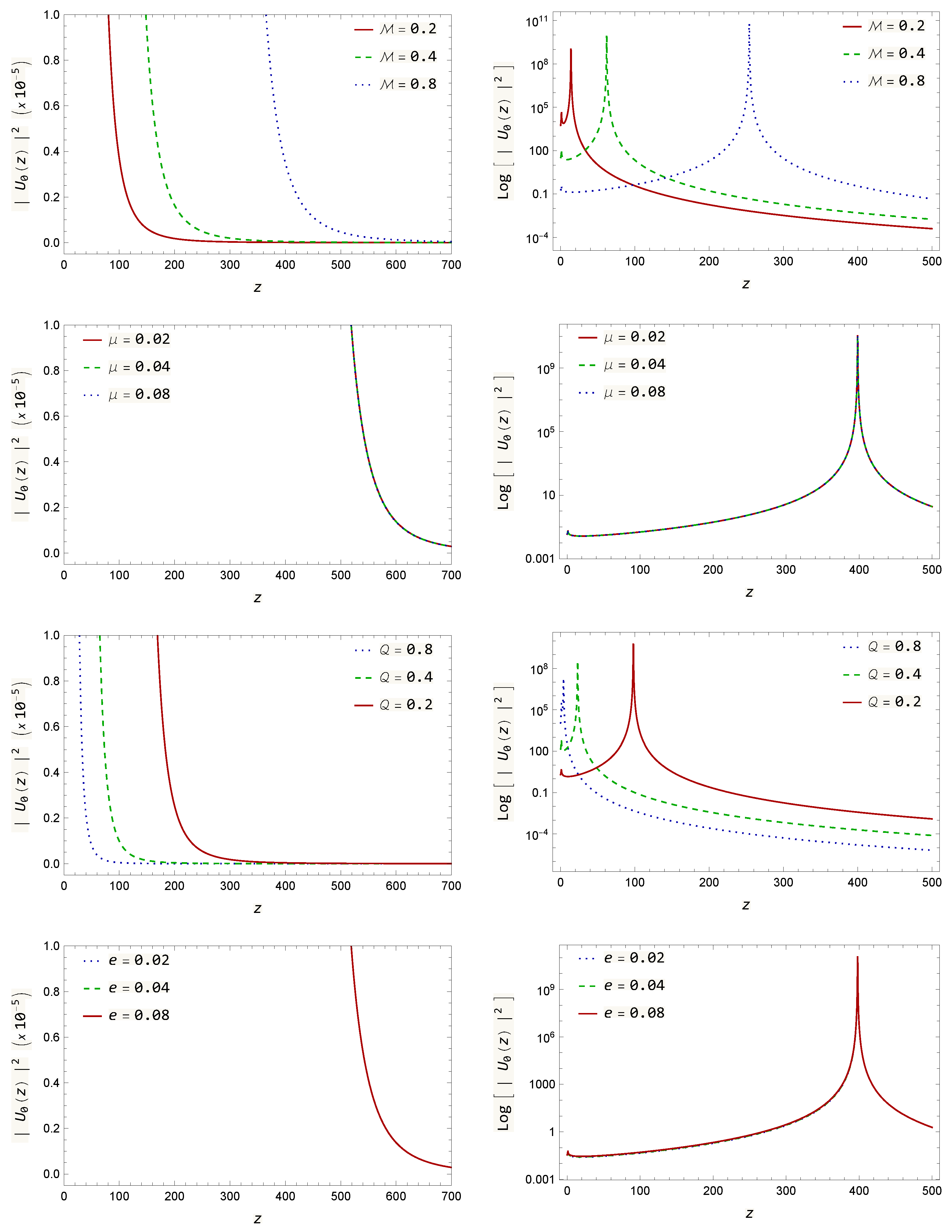 Universe 10 00267 g004