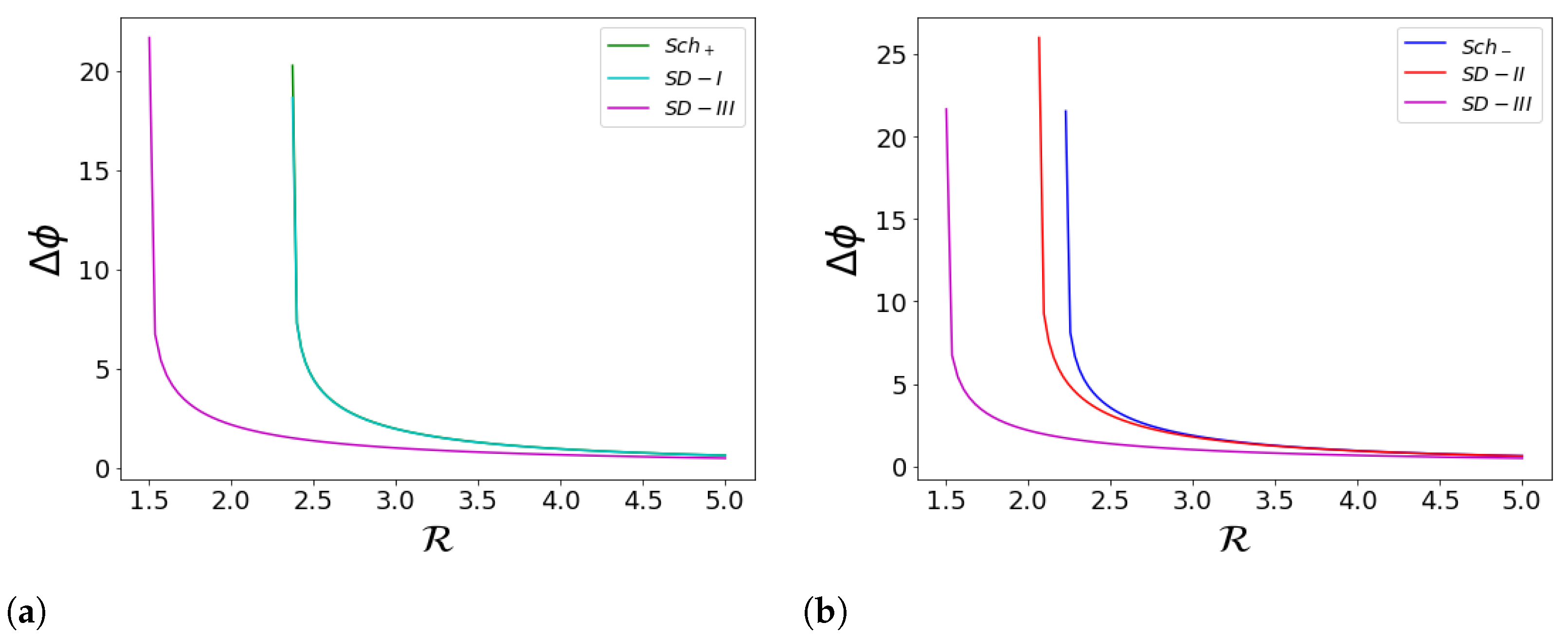 Universe 10 00270 g003 Universe 10 00270 g003
