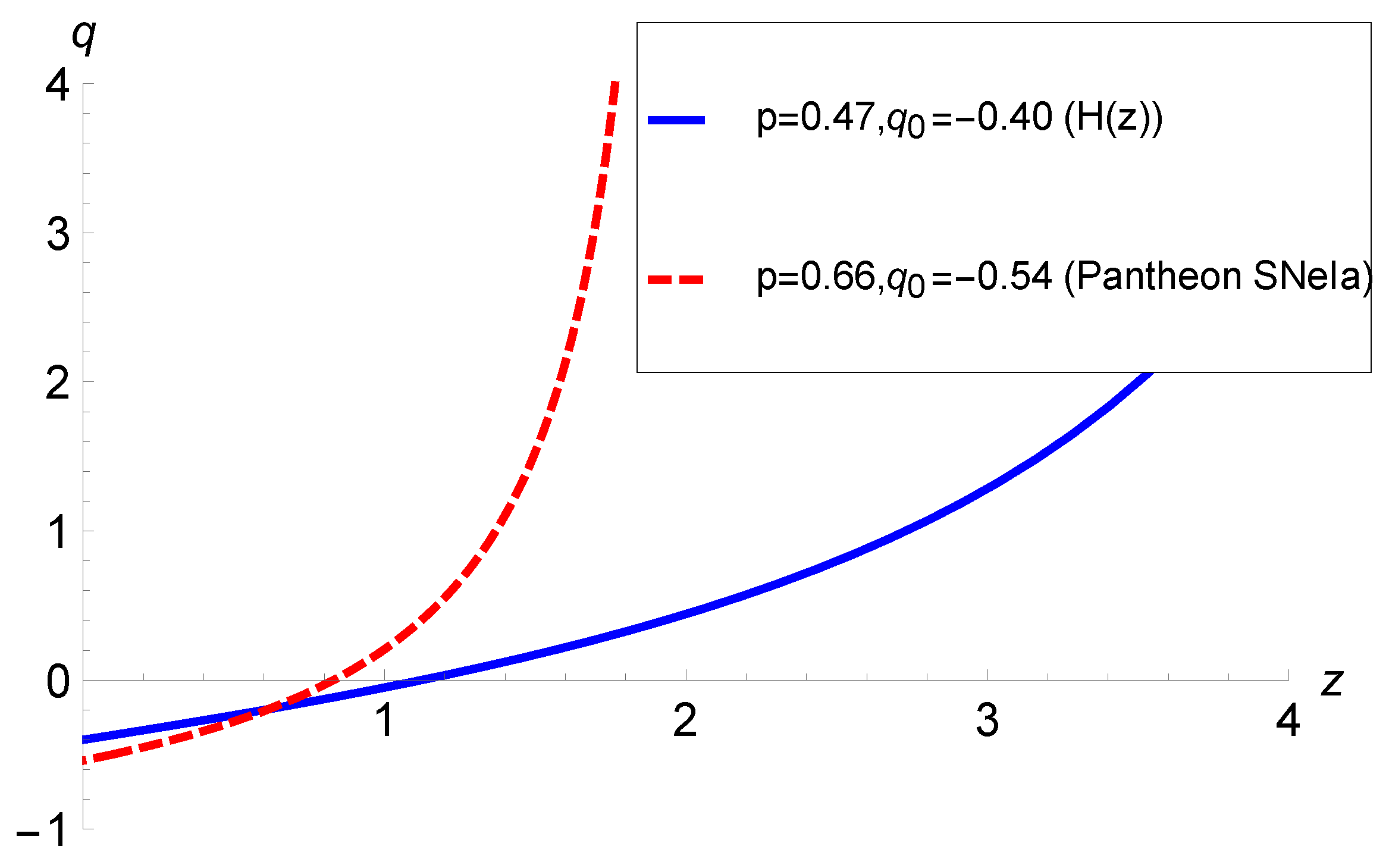 Universe 10 00272 g001