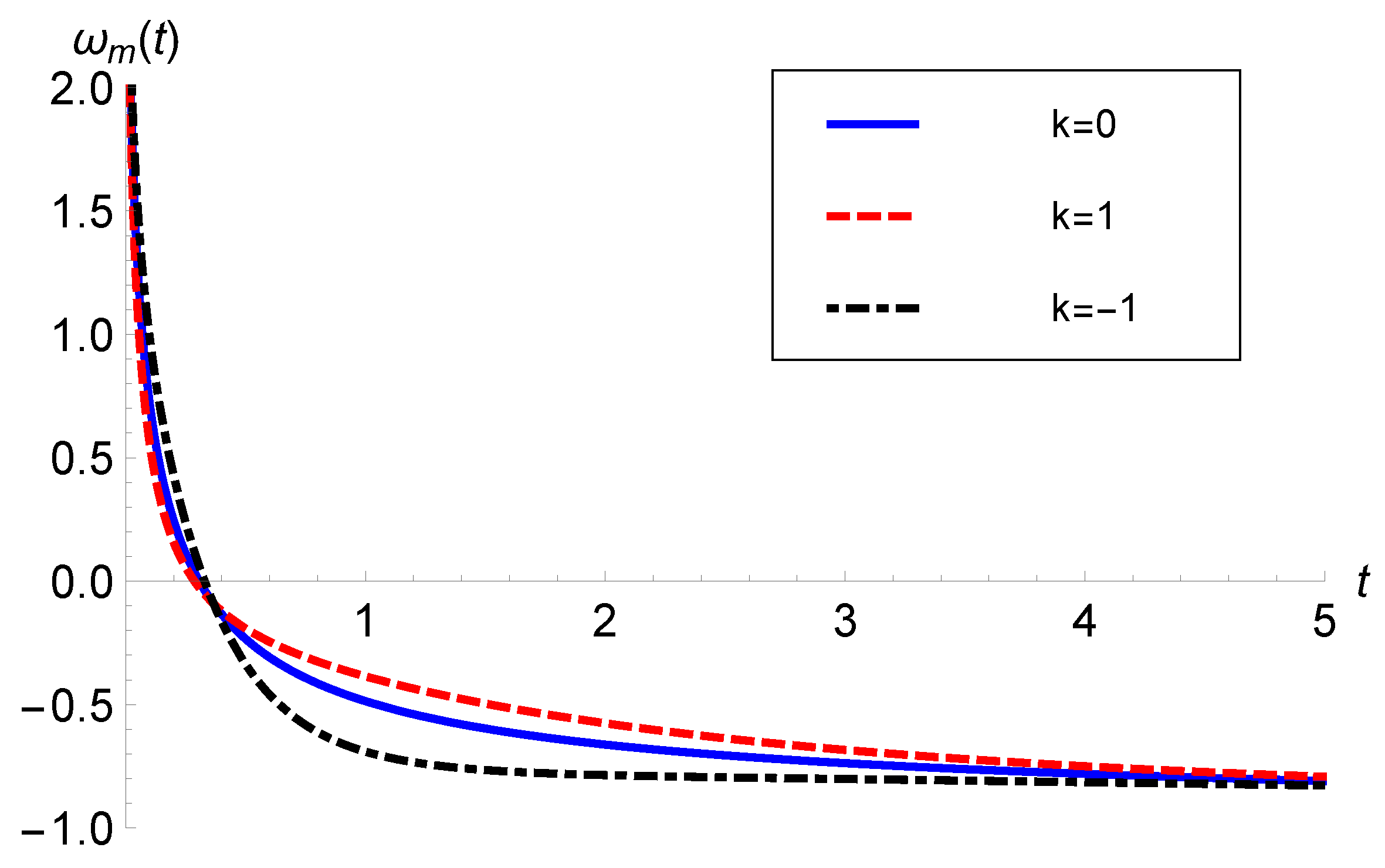Universe 10 00272 g003