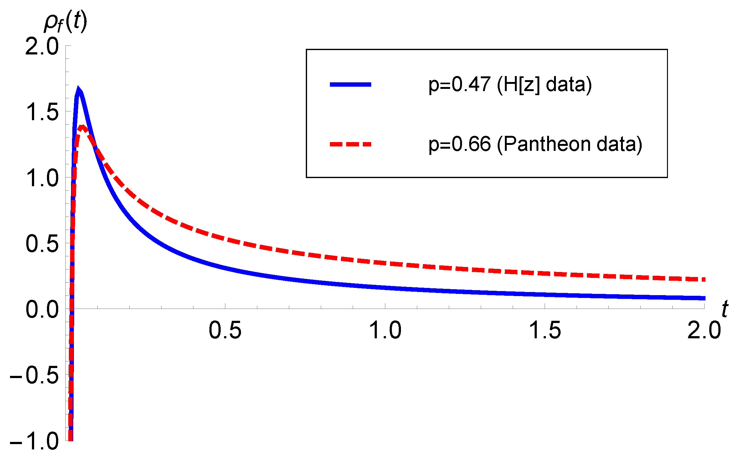 Universe 10 00272 g004