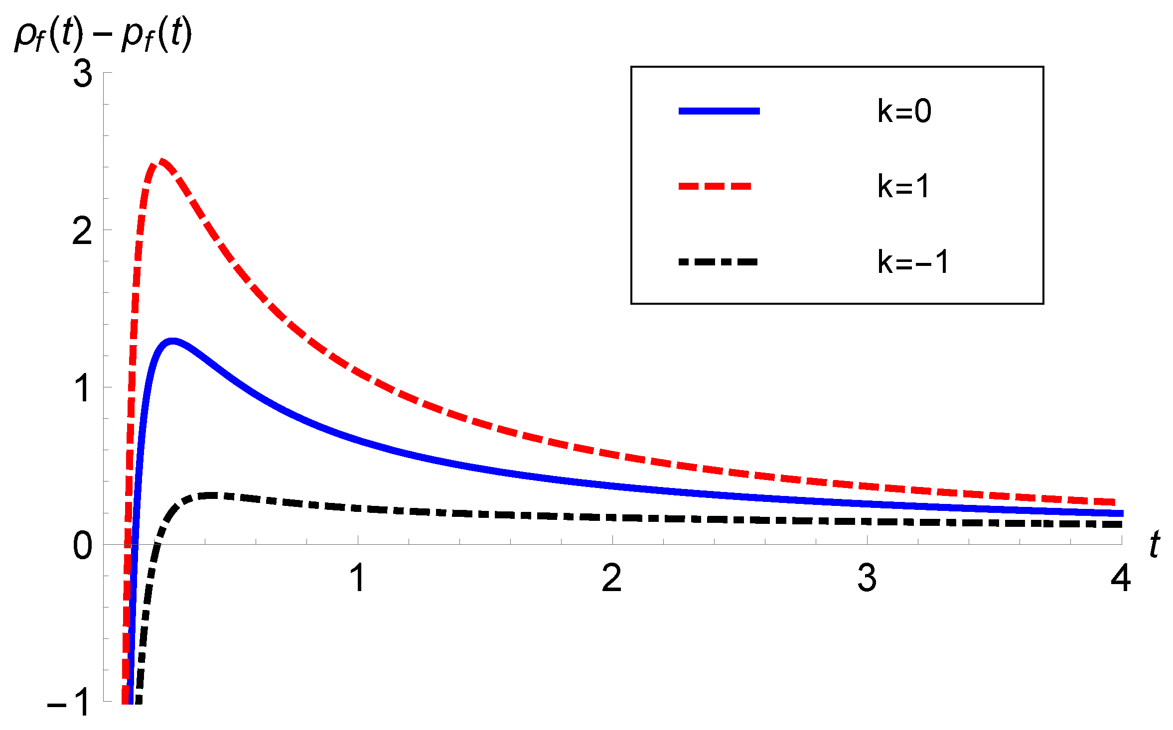 Universe 10 00272 g006