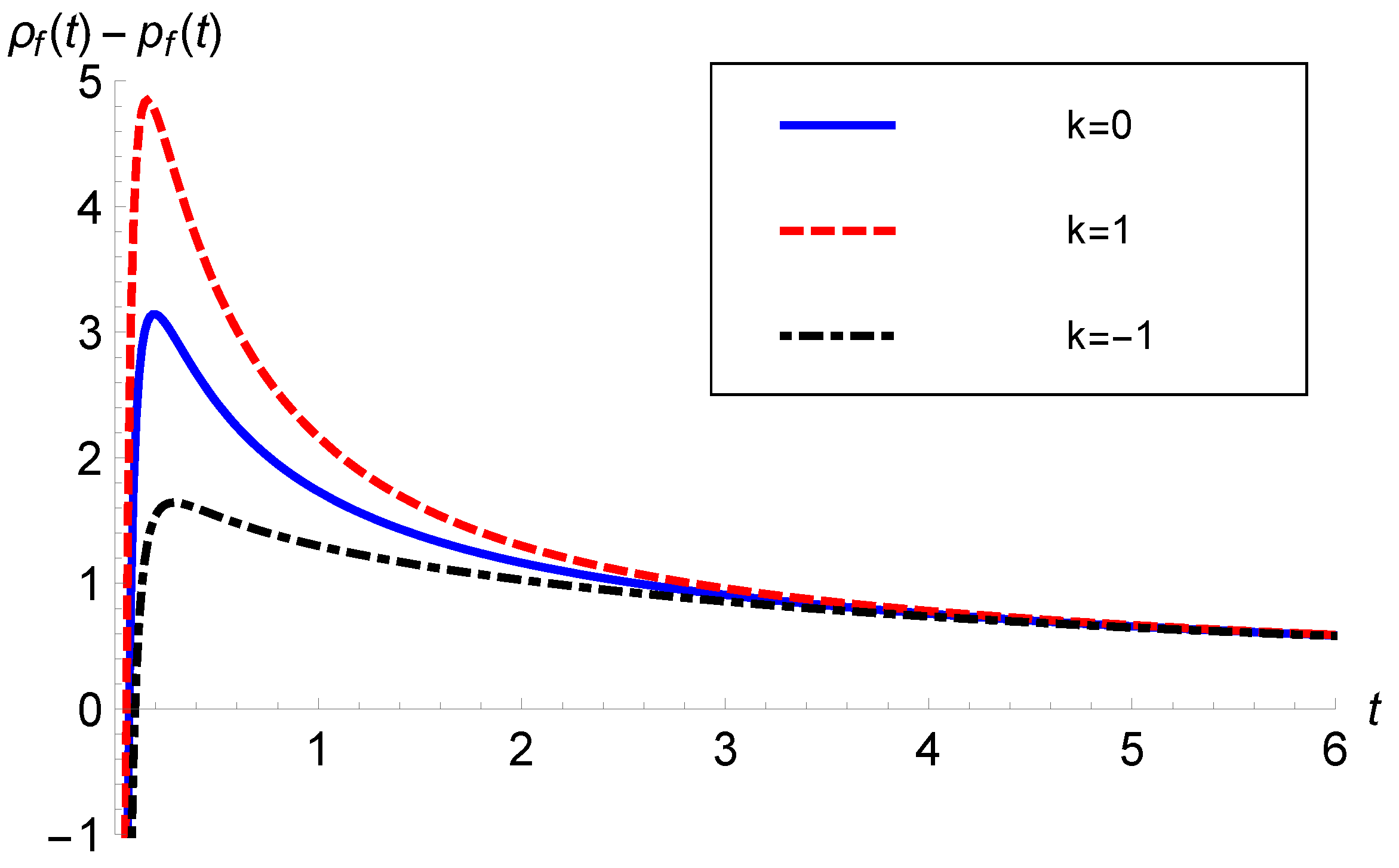 Universe 10 00272 g007