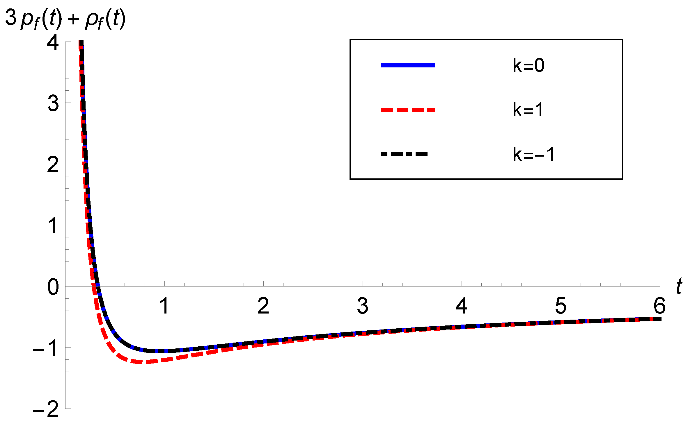 Universe 10 00272 g009