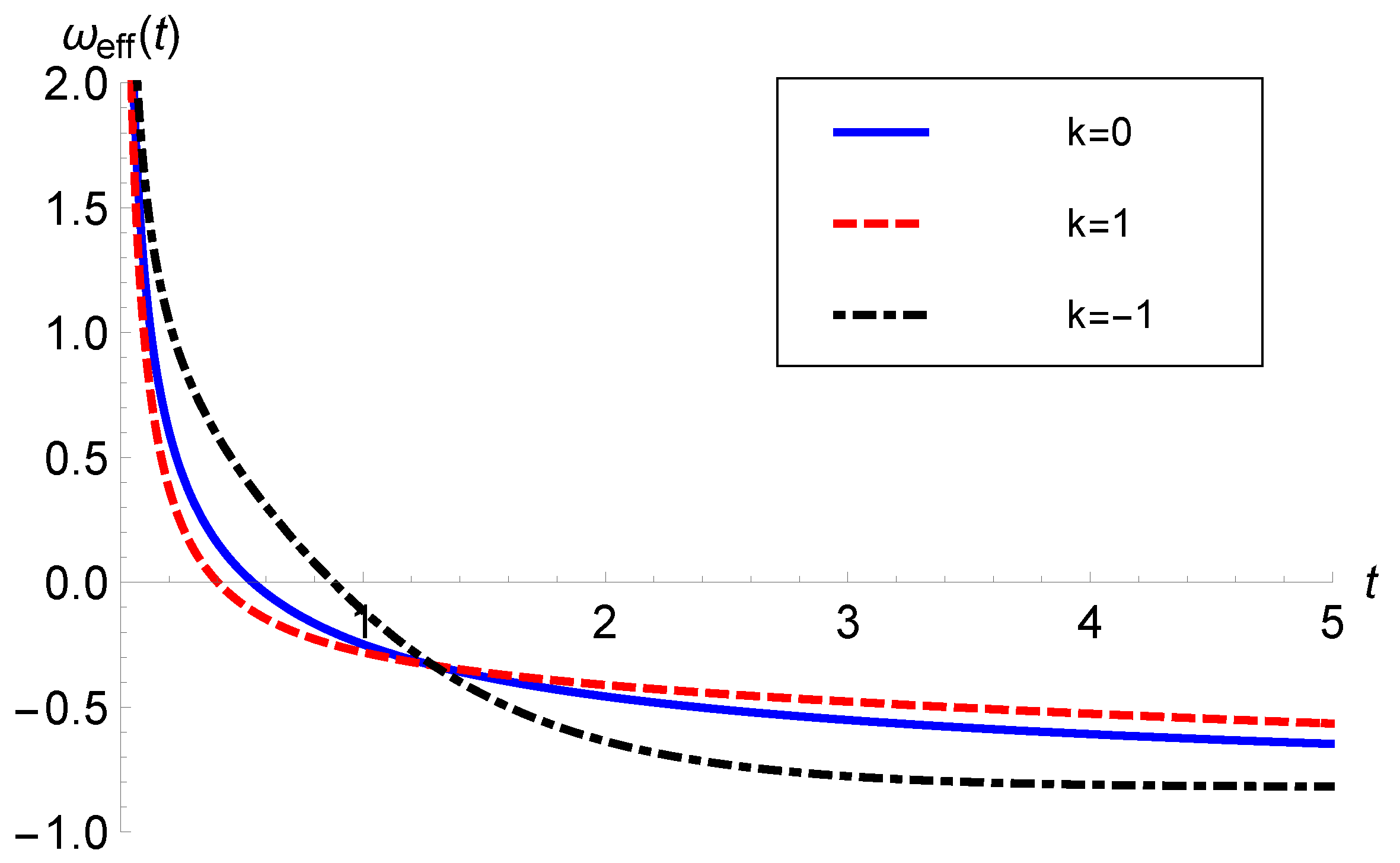 Universe 10 00272 g010