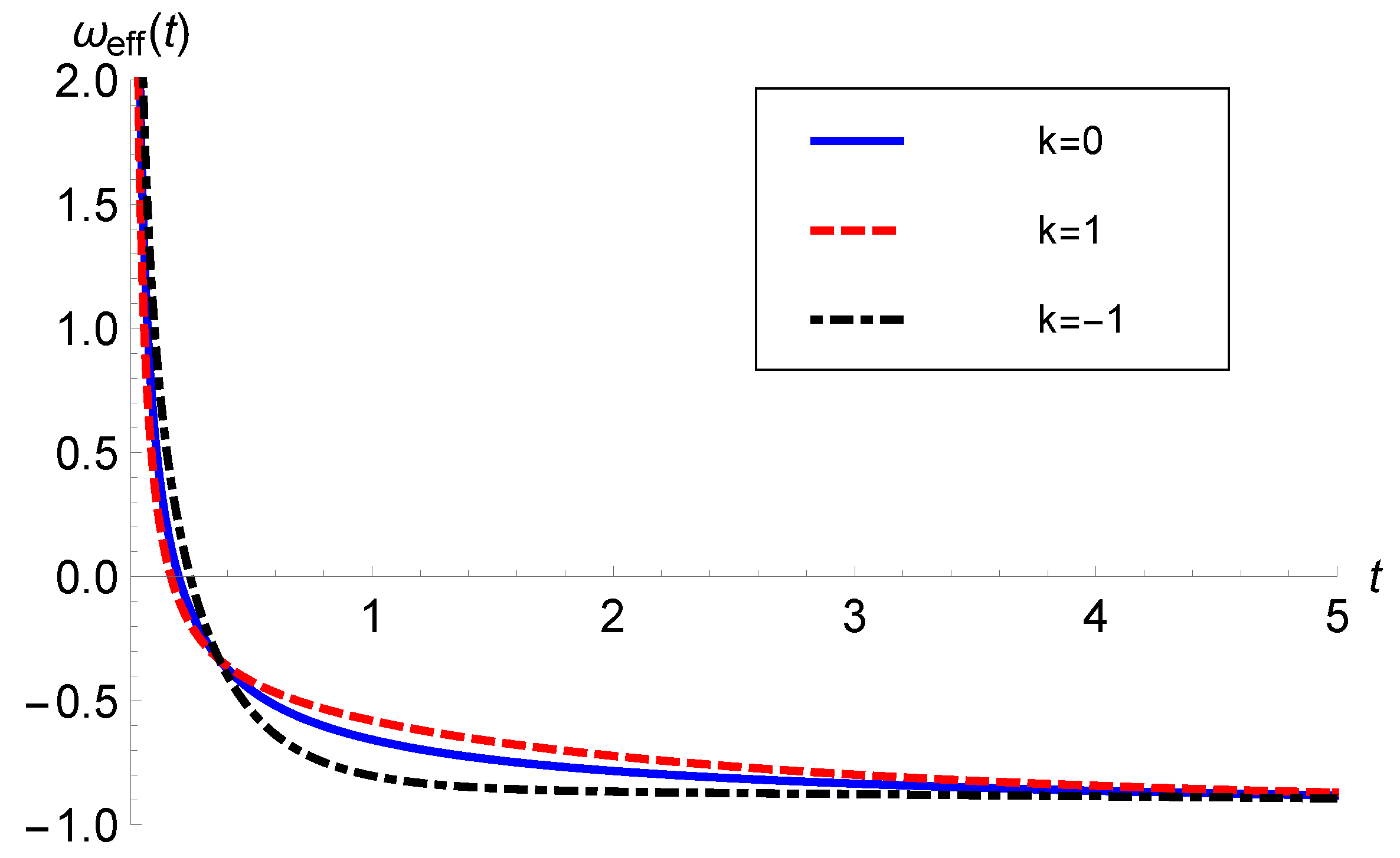 Universe 10 00272 g011