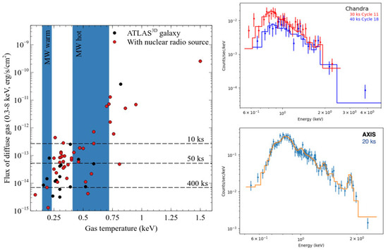 Universe 10 00273 g005