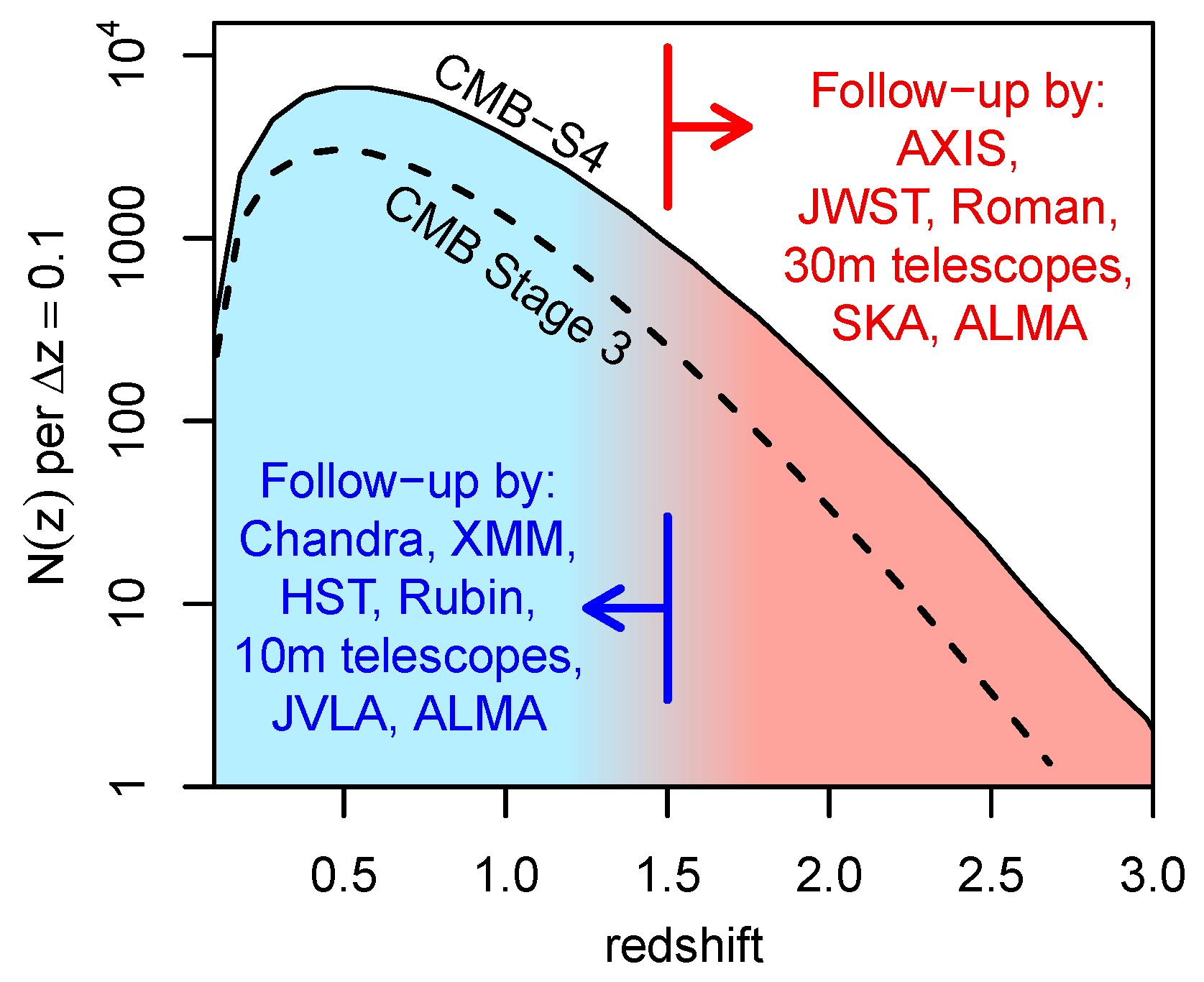 Universe 10 00273 g010