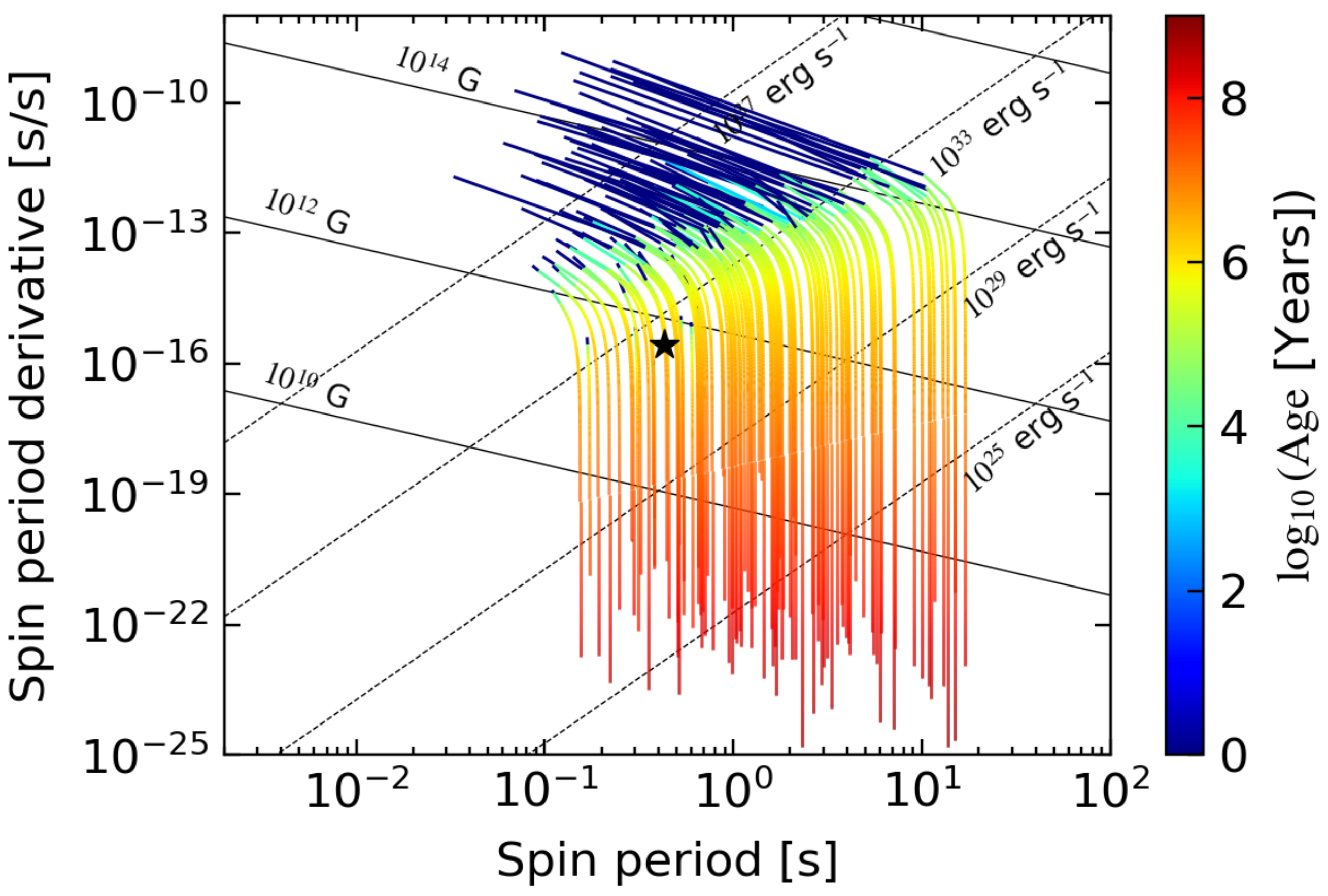 Universe 10 00274 g006