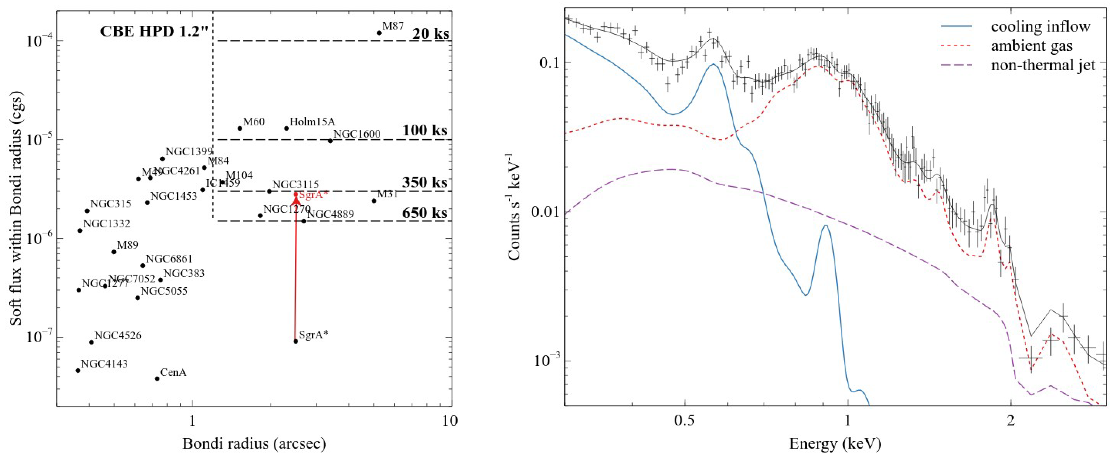 Universe 10 00278 g003