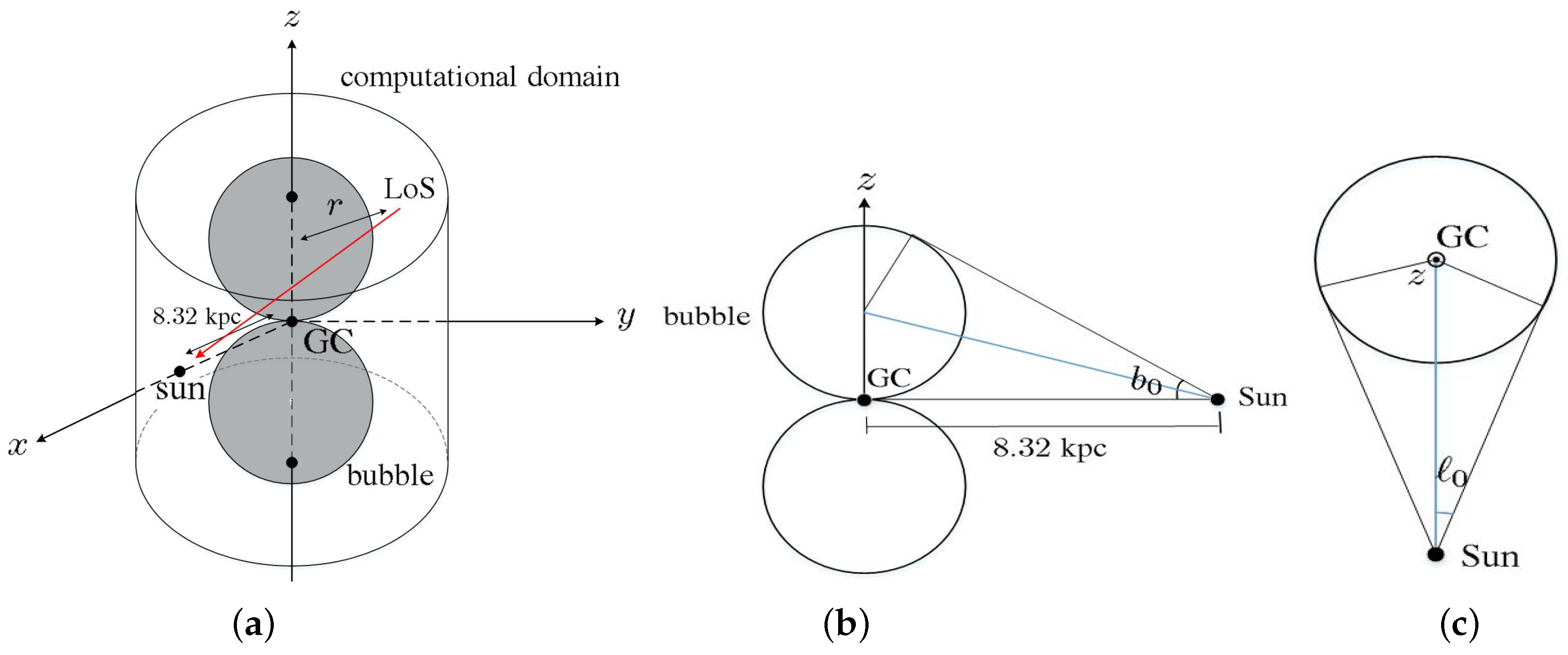 Universe 10 00279 g007