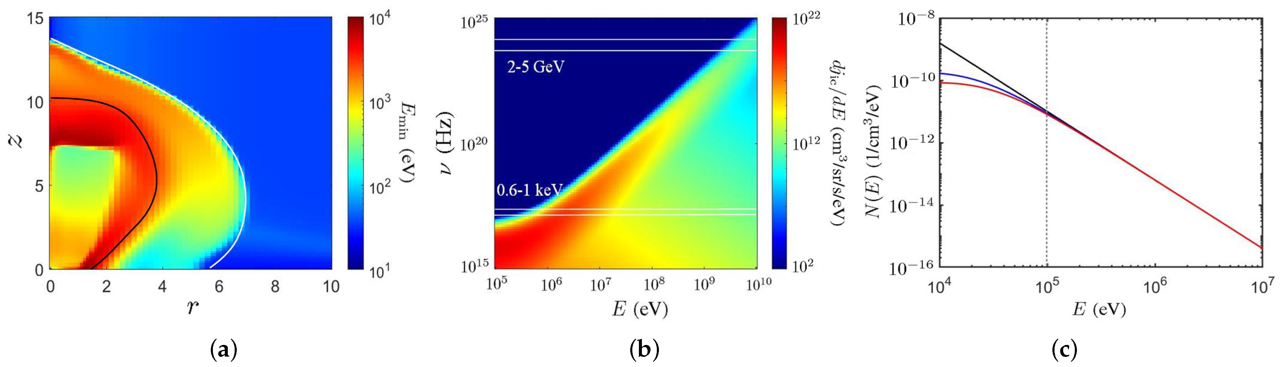 Universe 10 00279 g009
