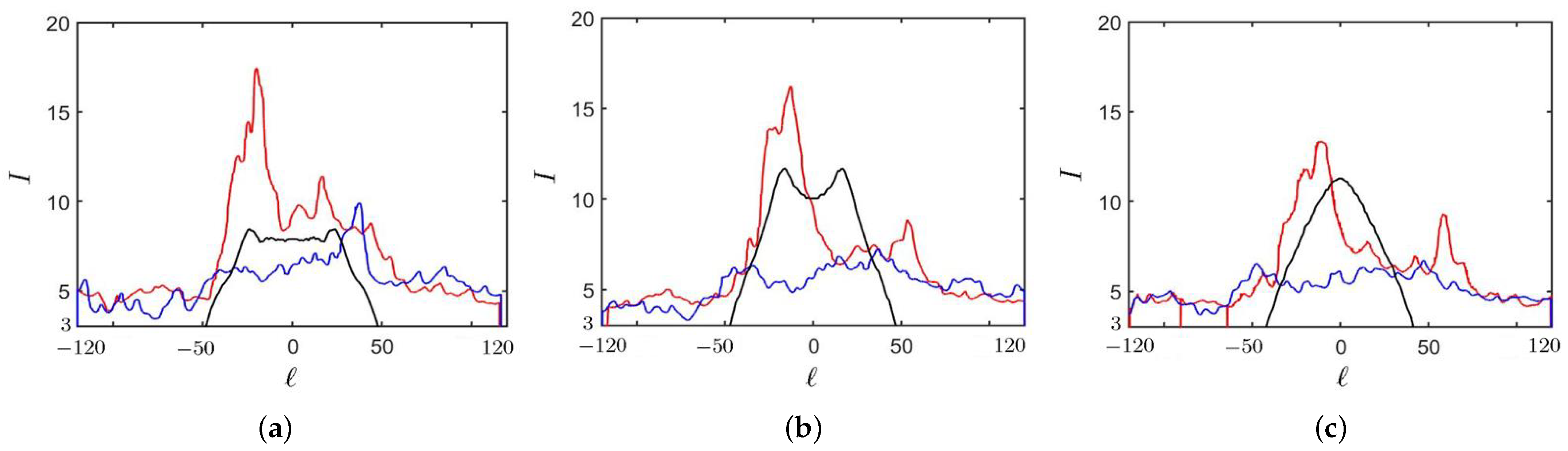 Universe 10 00279 g013