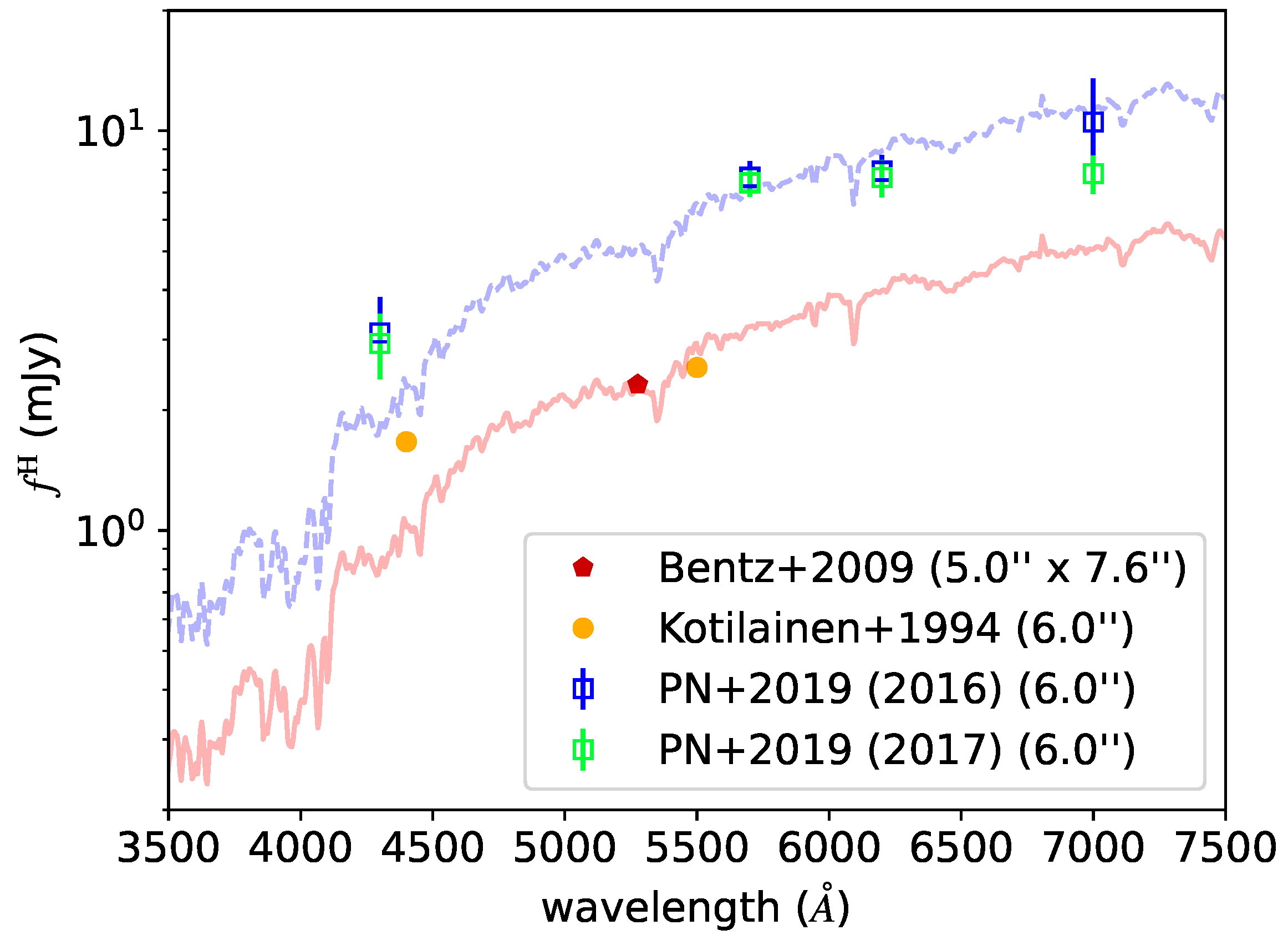 Universe 10 00282 g005 Universe 10 00282 g005