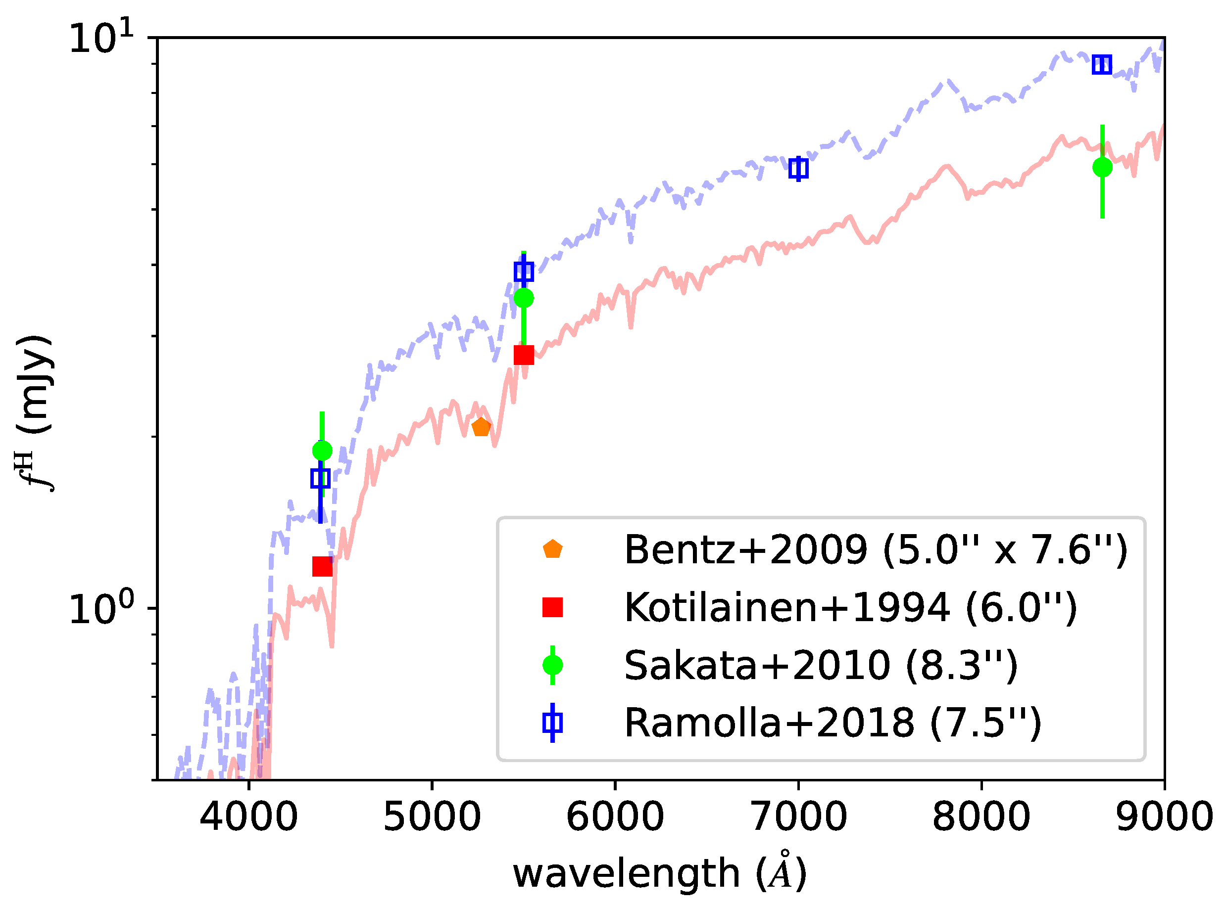 Universe 10 00282 g007 Universe 10 00282 g007