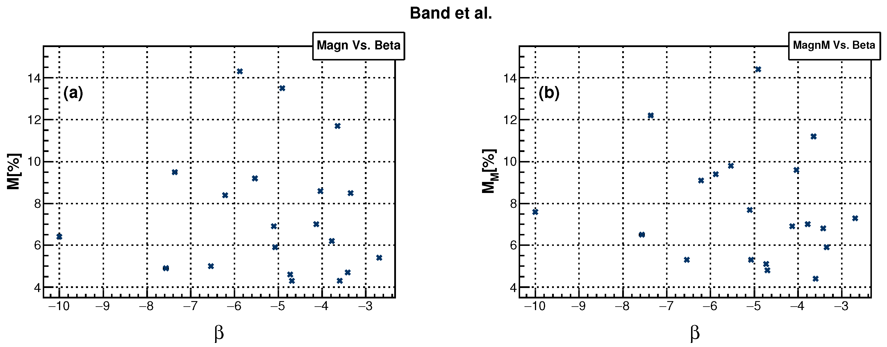 Universe 10 00283 g006