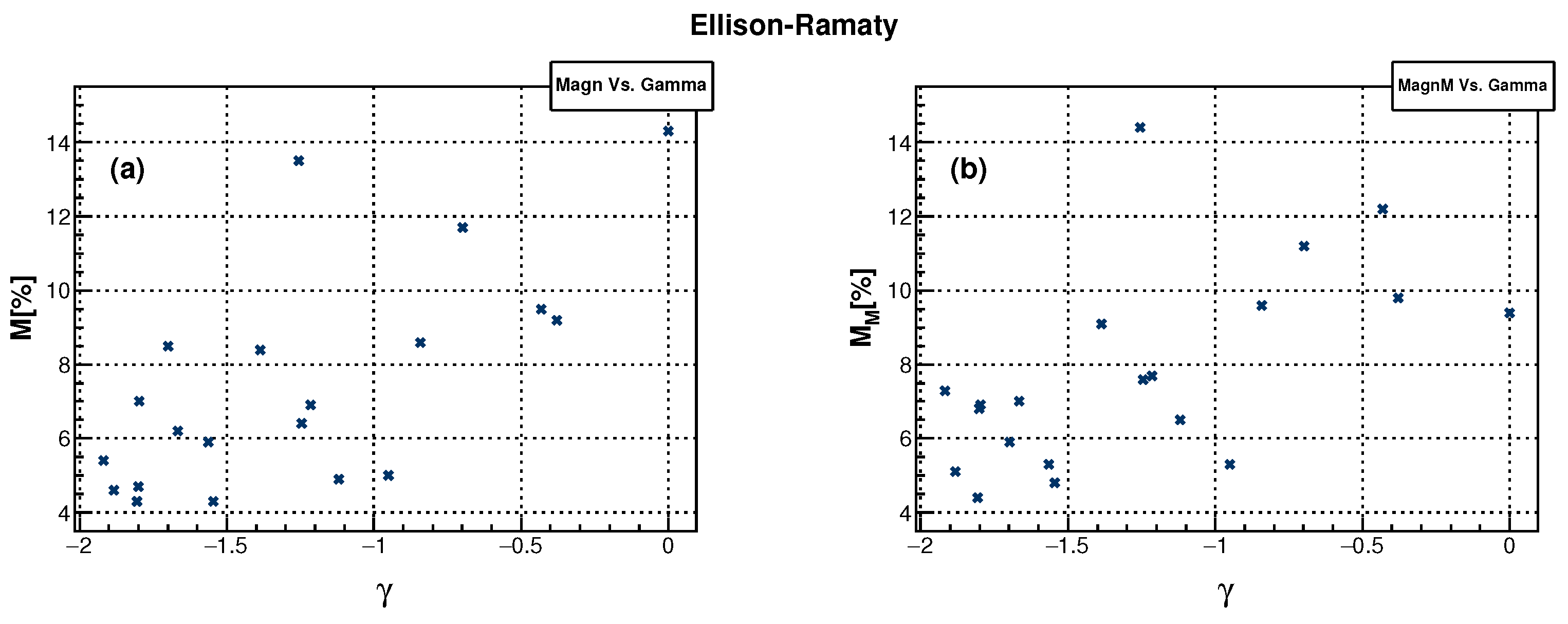 Universe 10 00283 g007