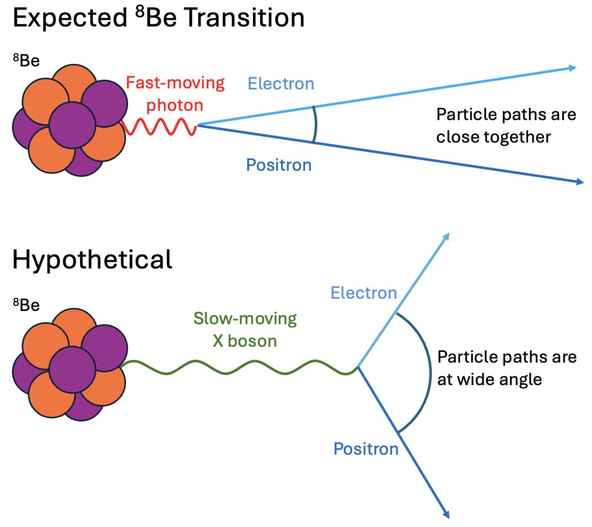 Universe 10 00285 g001