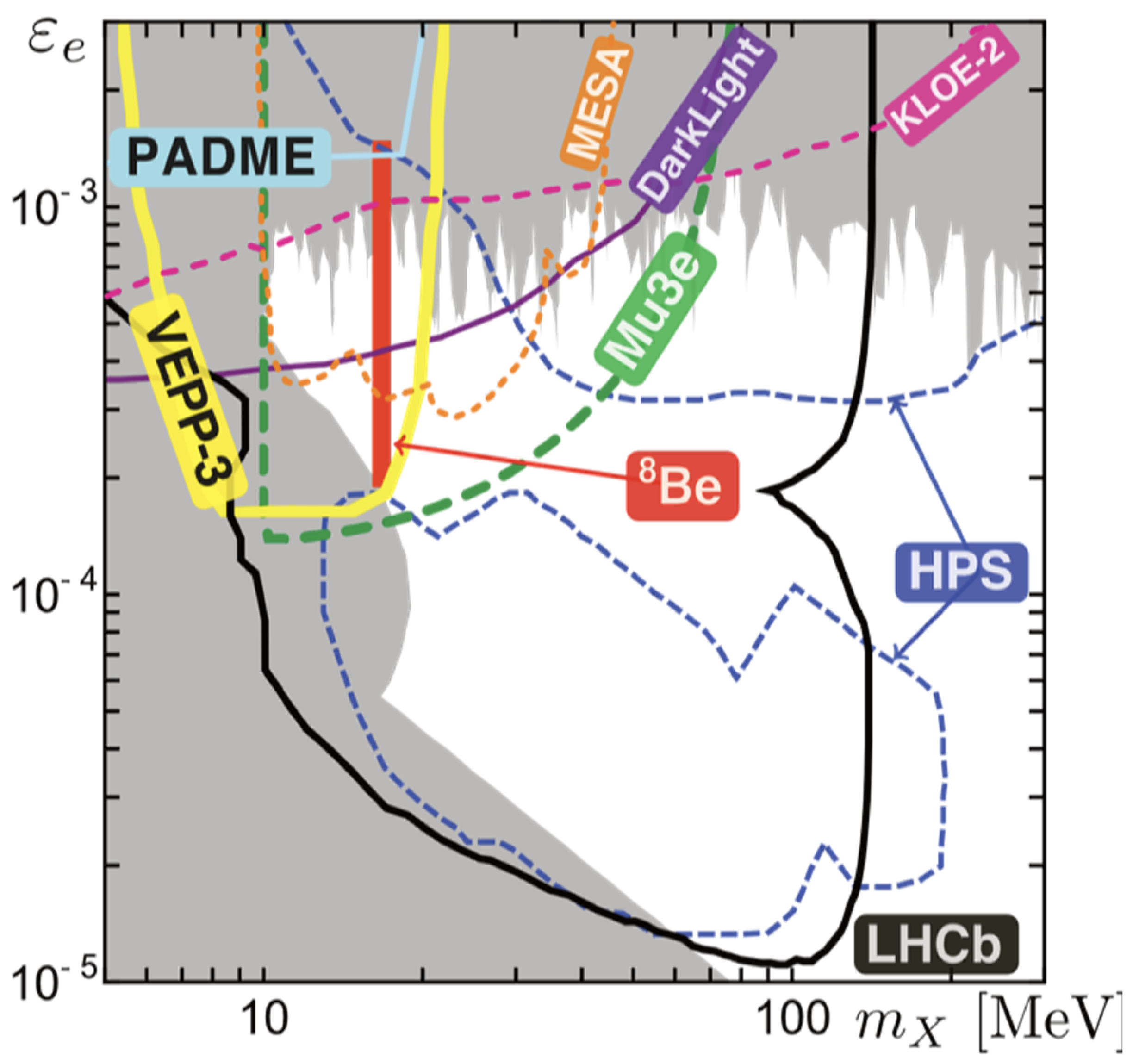 Universe 10 00285 g006