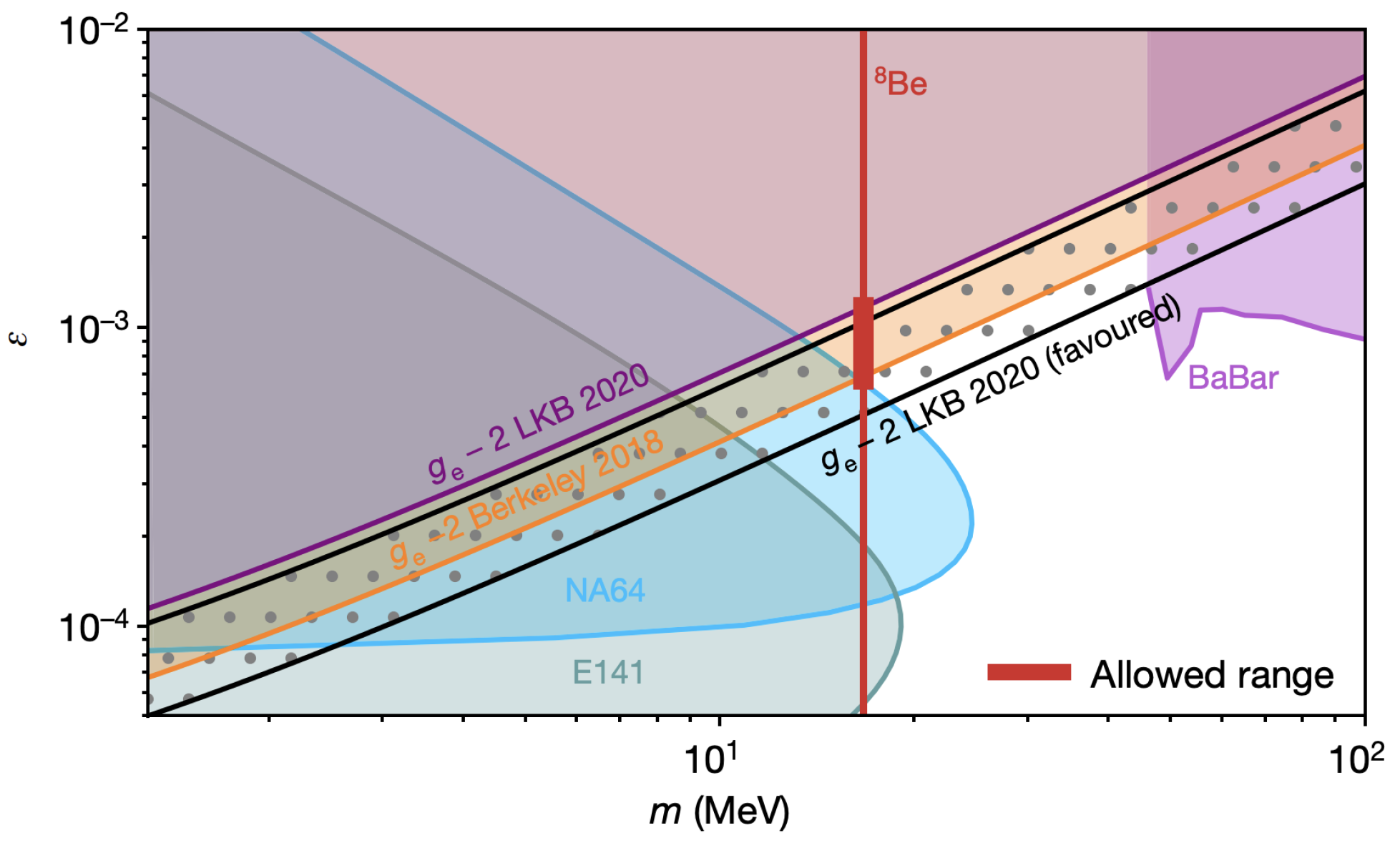Universe 10 00285 g007