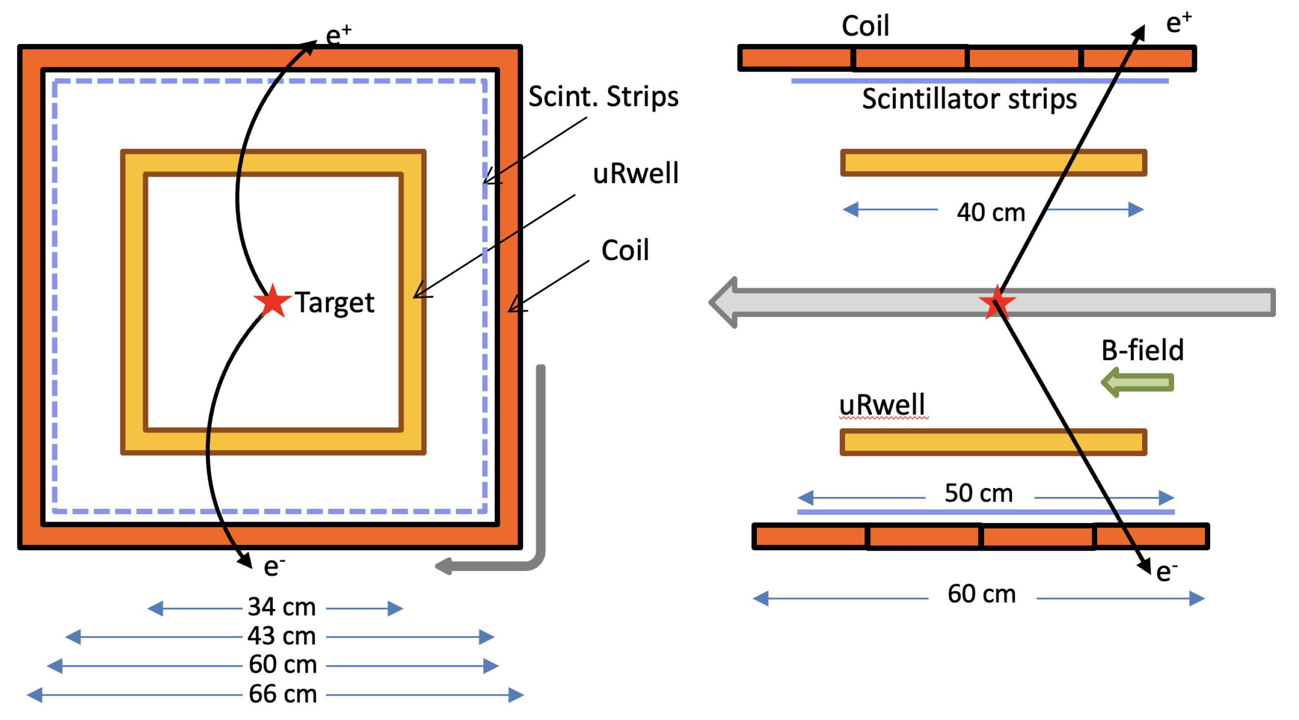 Universe 10 00285 g010
