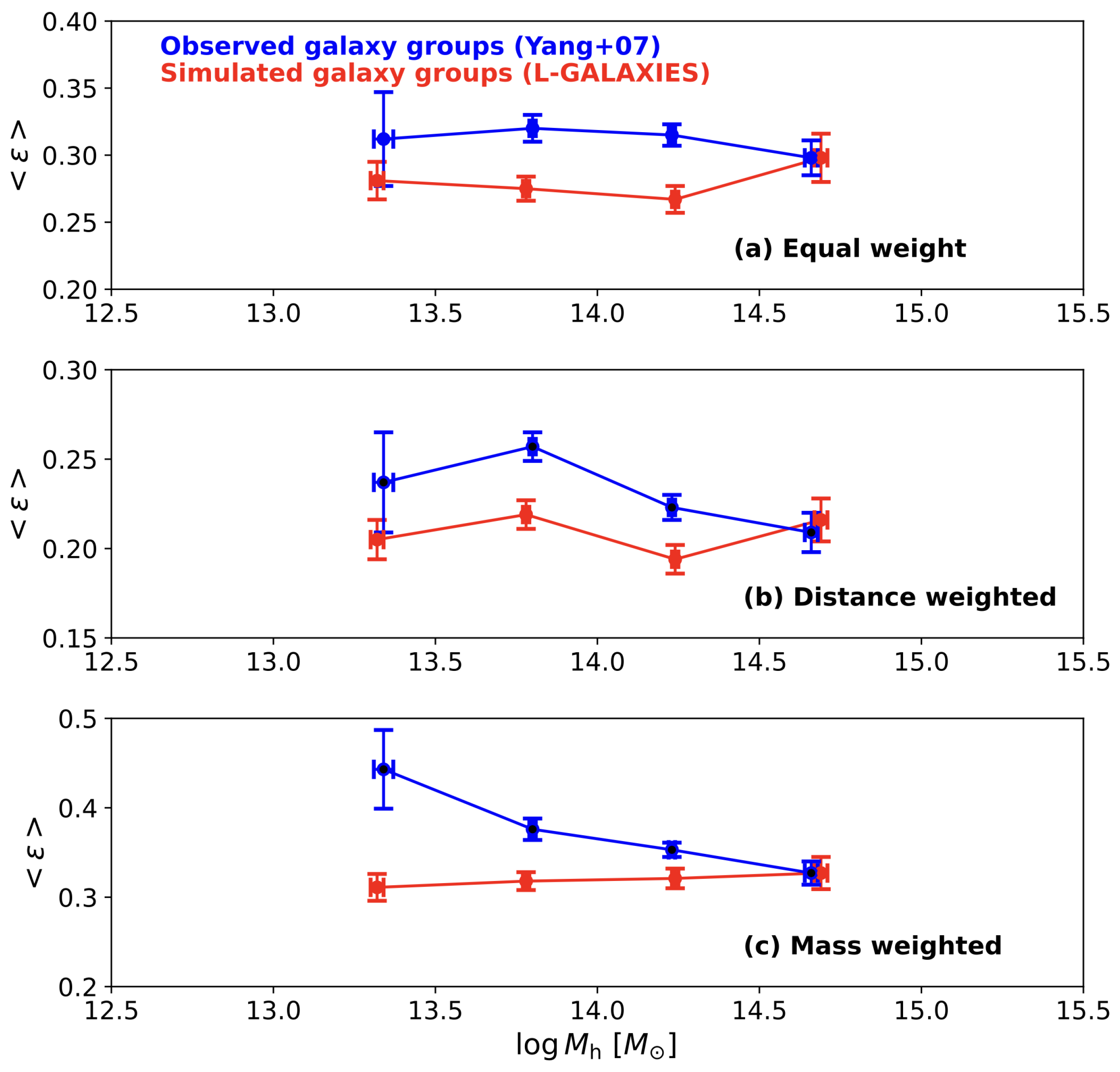 Universe 10 00286 g001