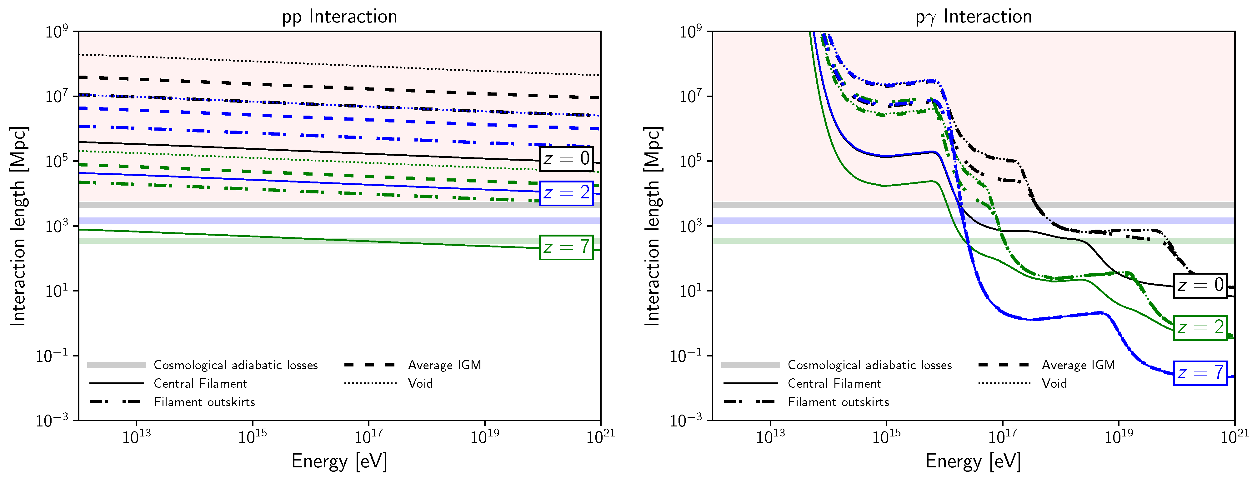 Universe 10 00287 g001