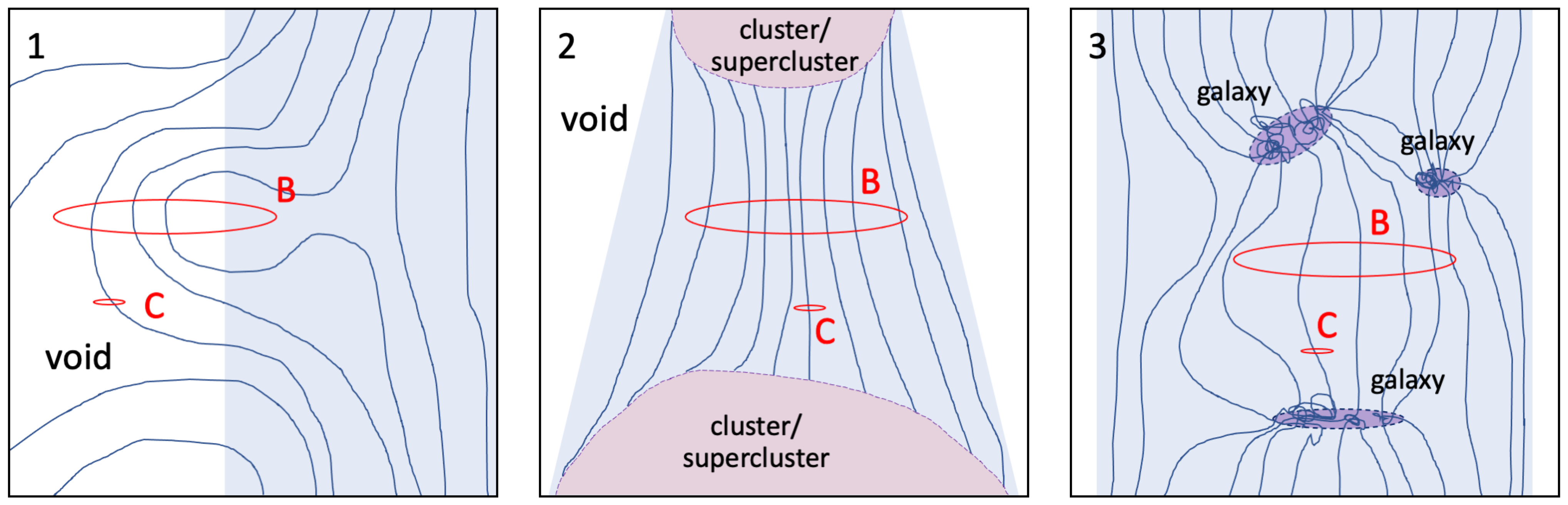 Universe 10 00287 g004