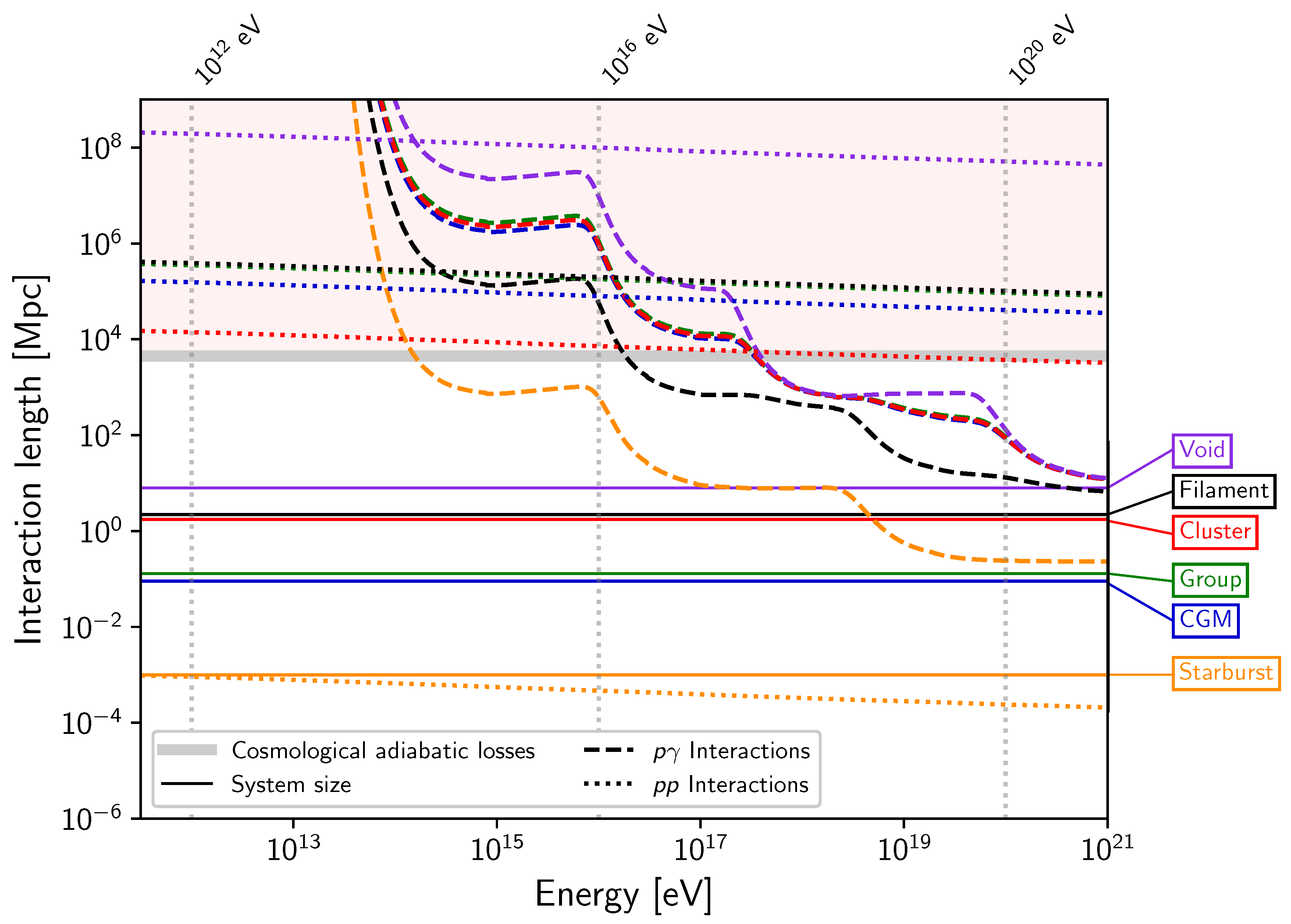 Universe 10 00287 g005