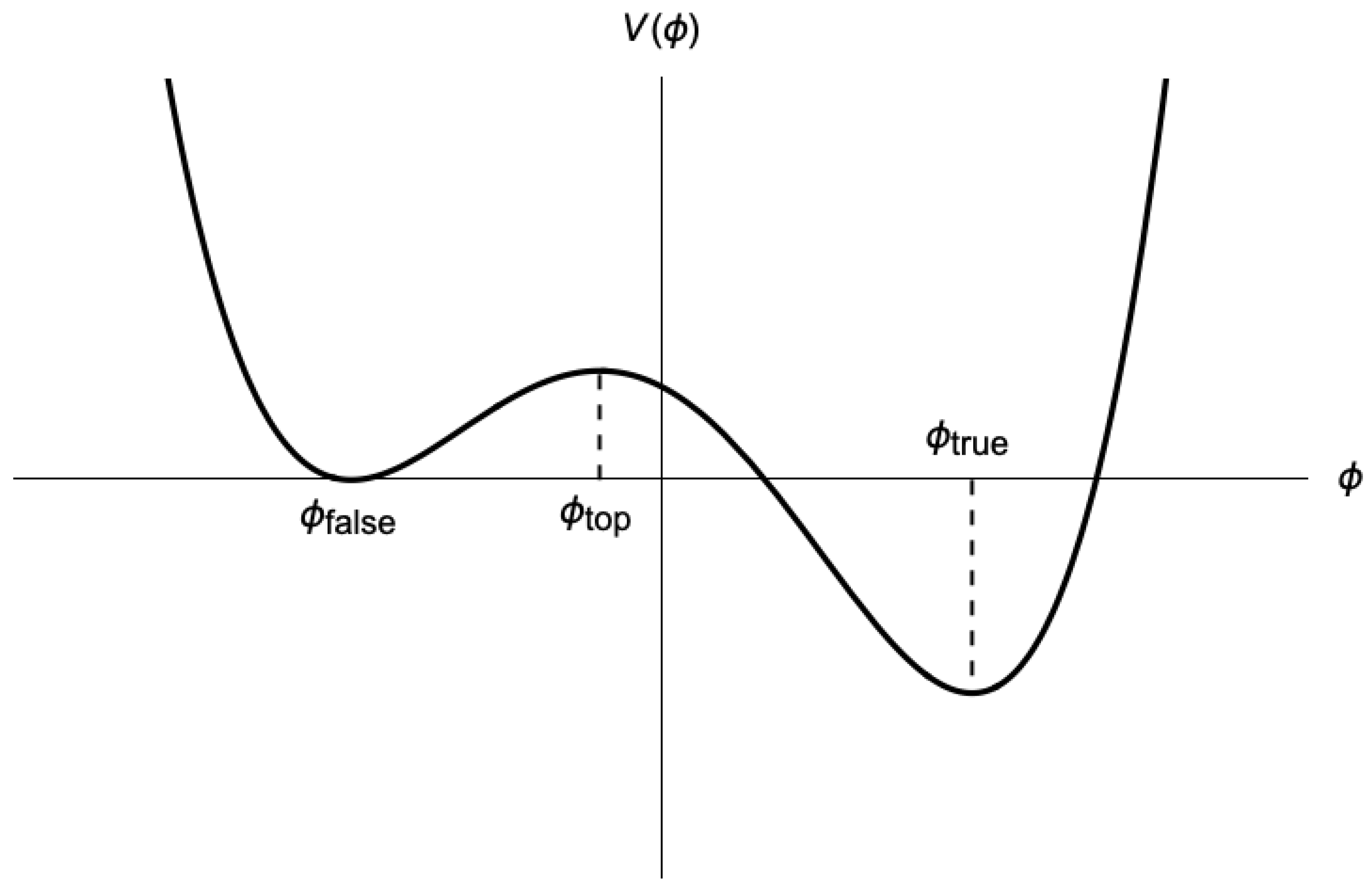 Universe 10 00292 g001