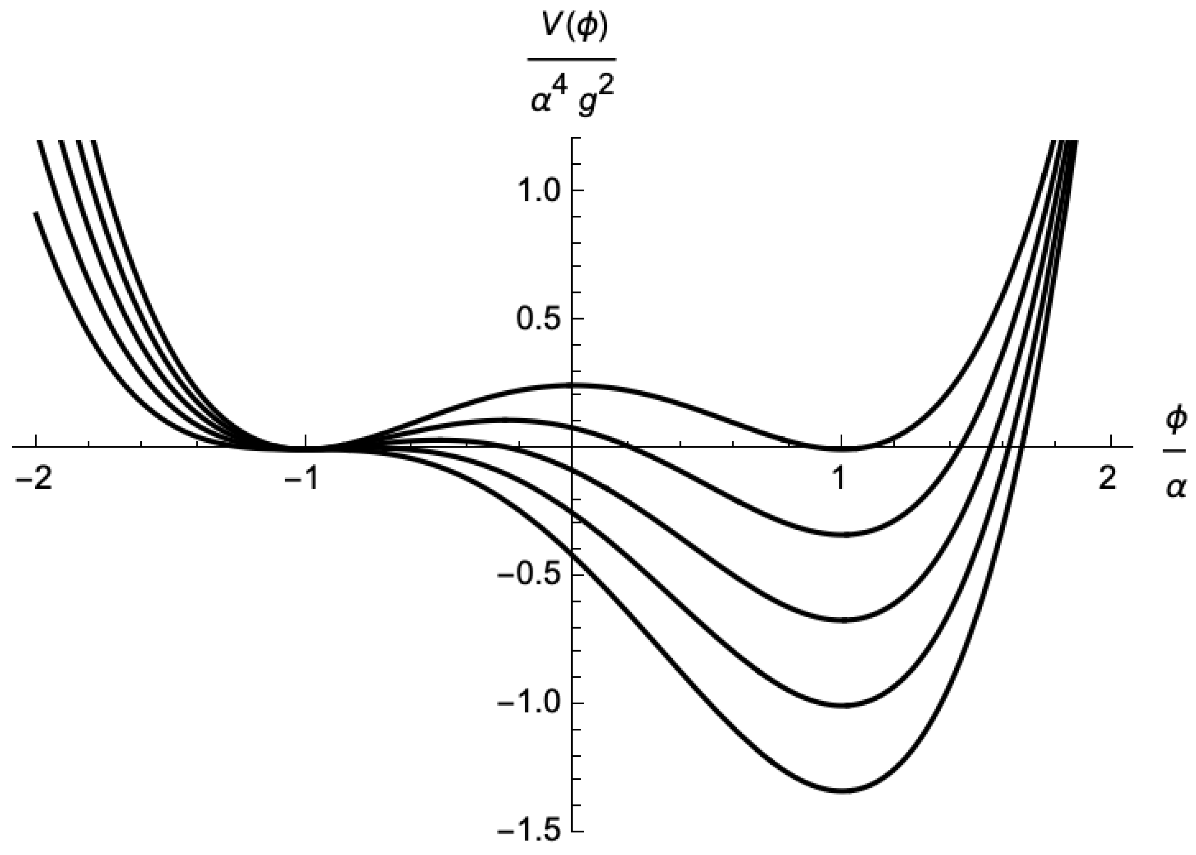 Universe 10 00292 g002