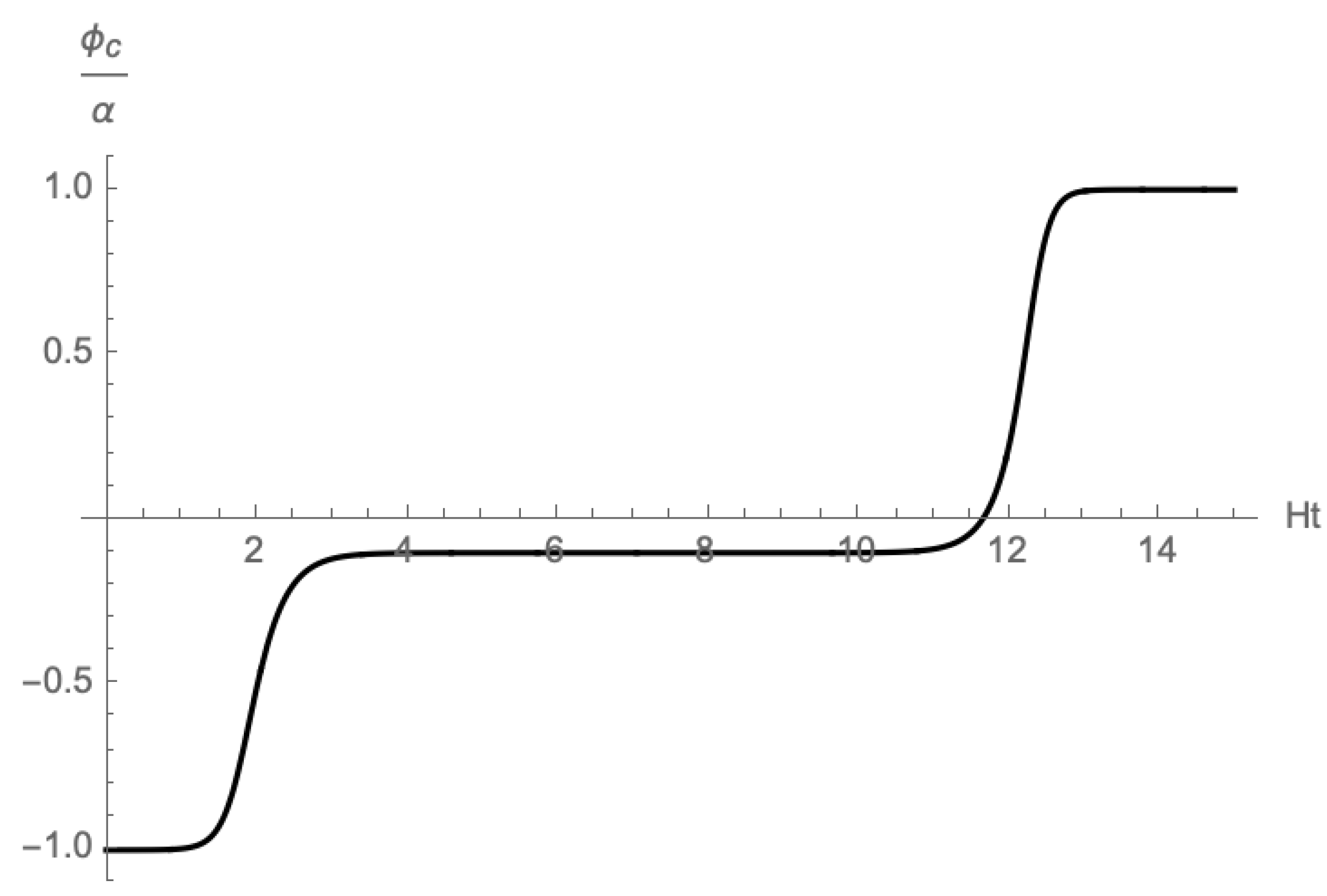 Universe 10 00292 g004