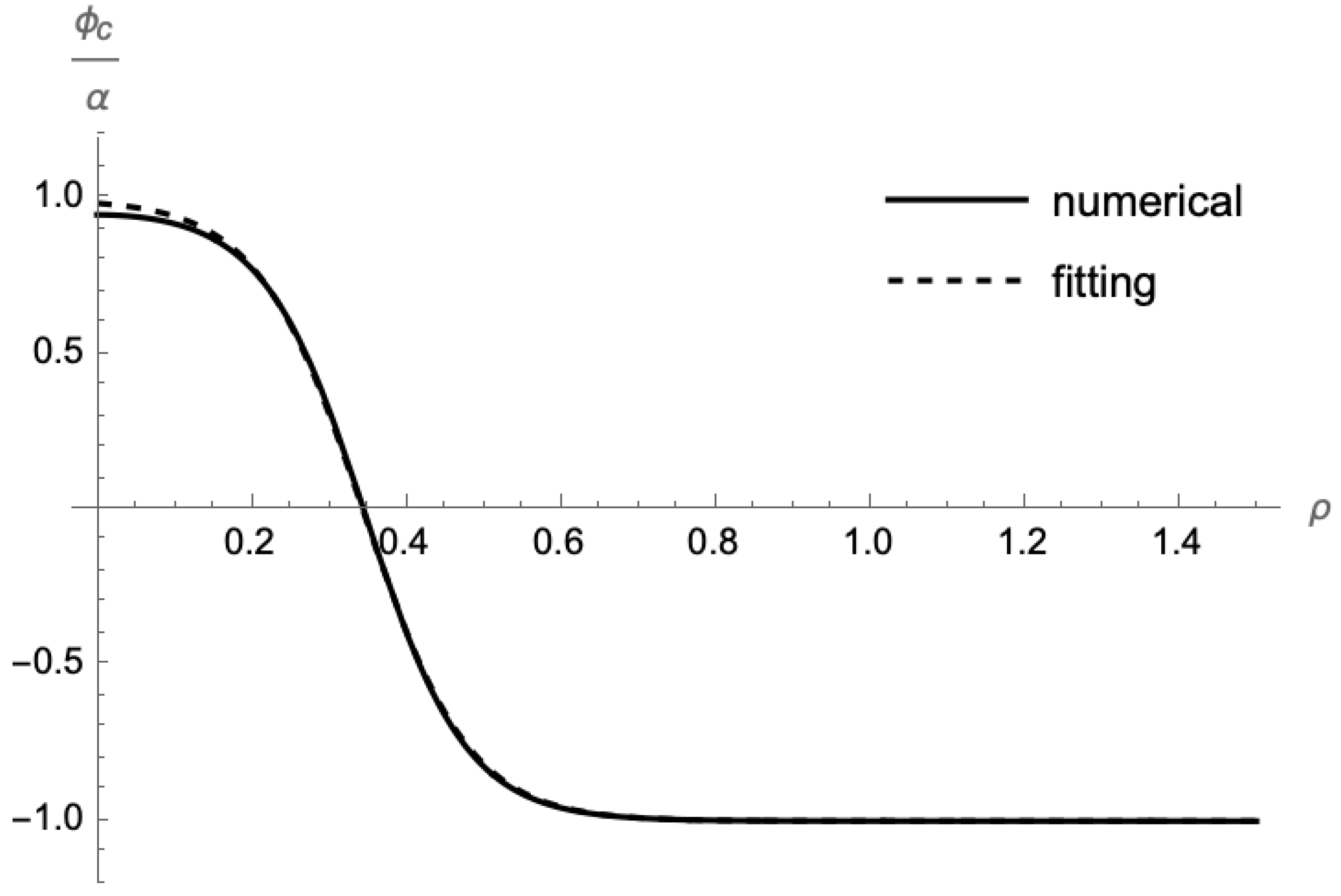 Universe 10 00292 g006
