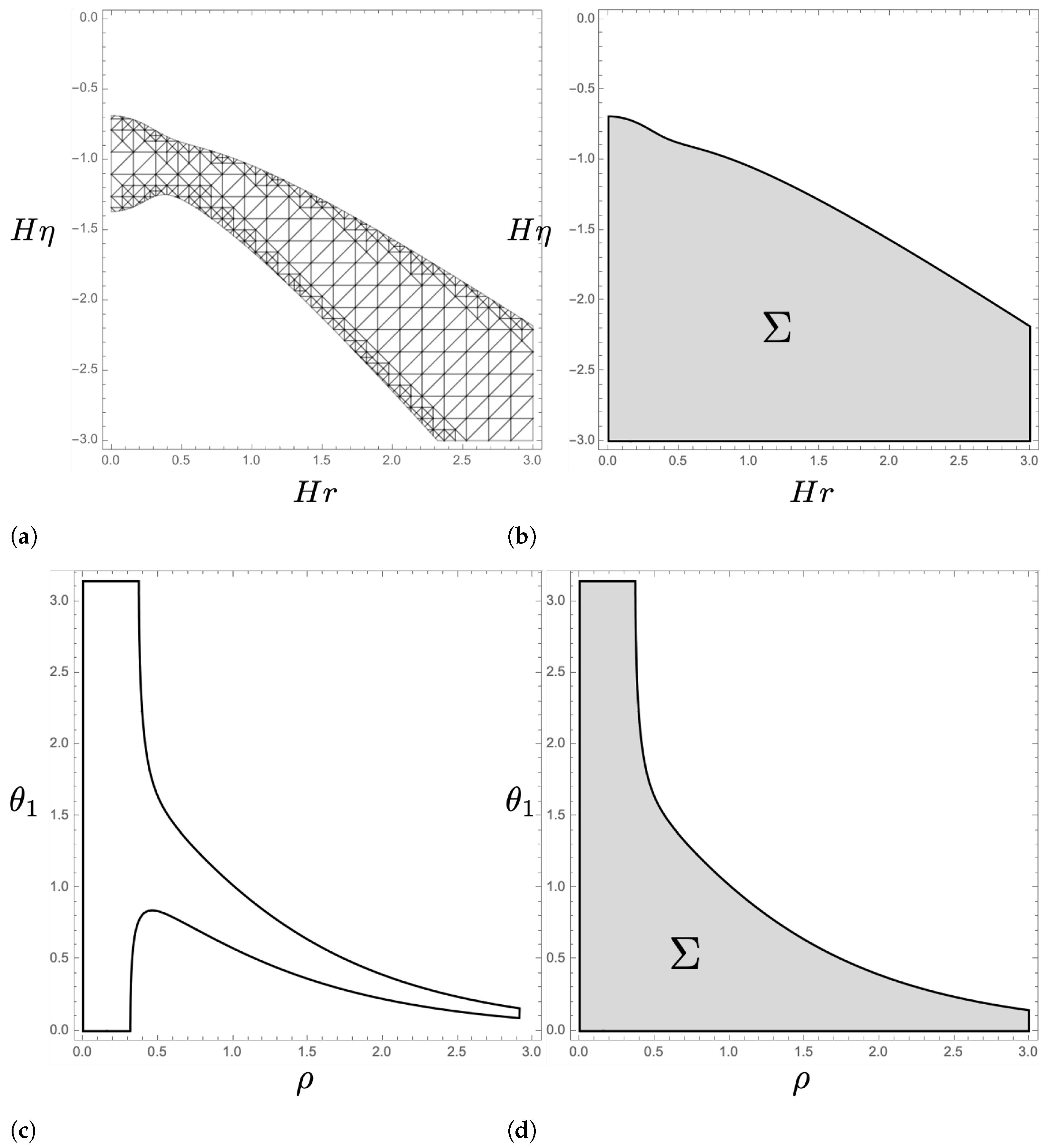 Universe 10 00292 g007