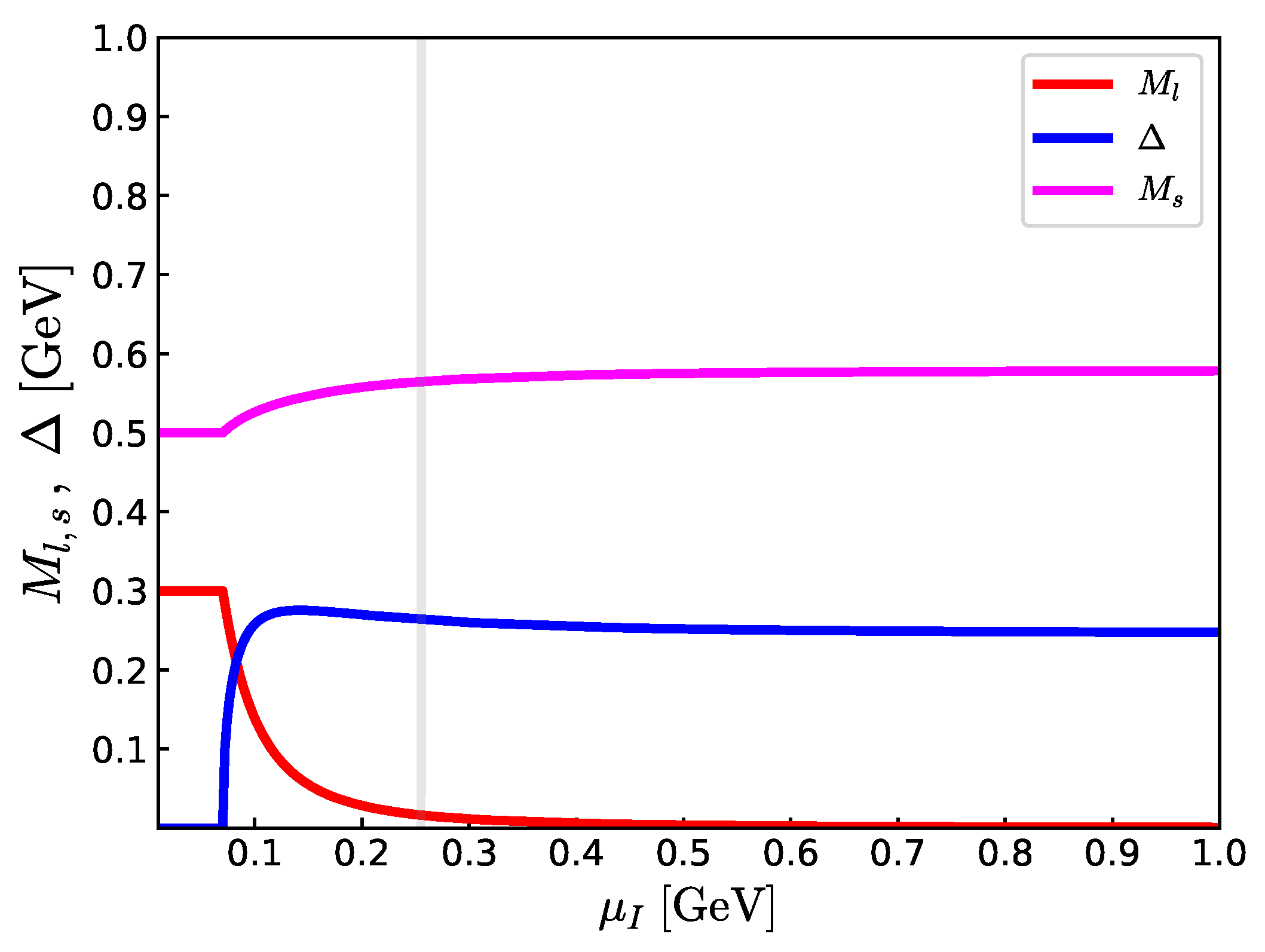 Universe 10 00293 g004
