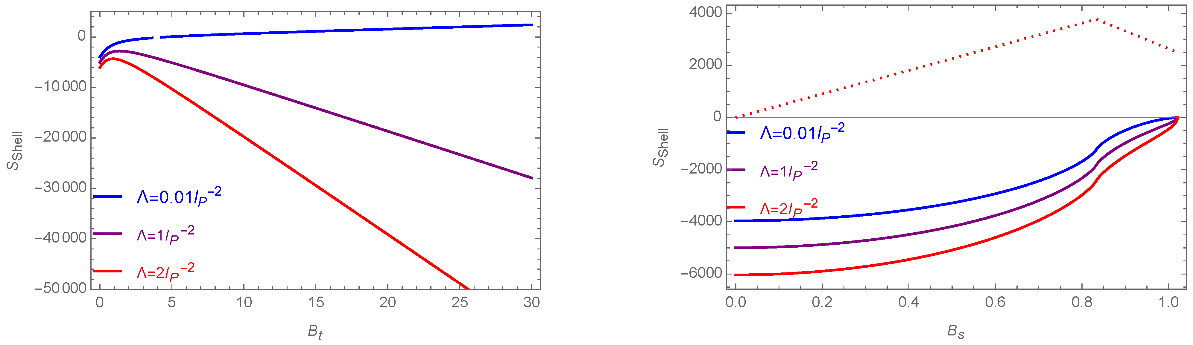 Universe 10 00296 g003
