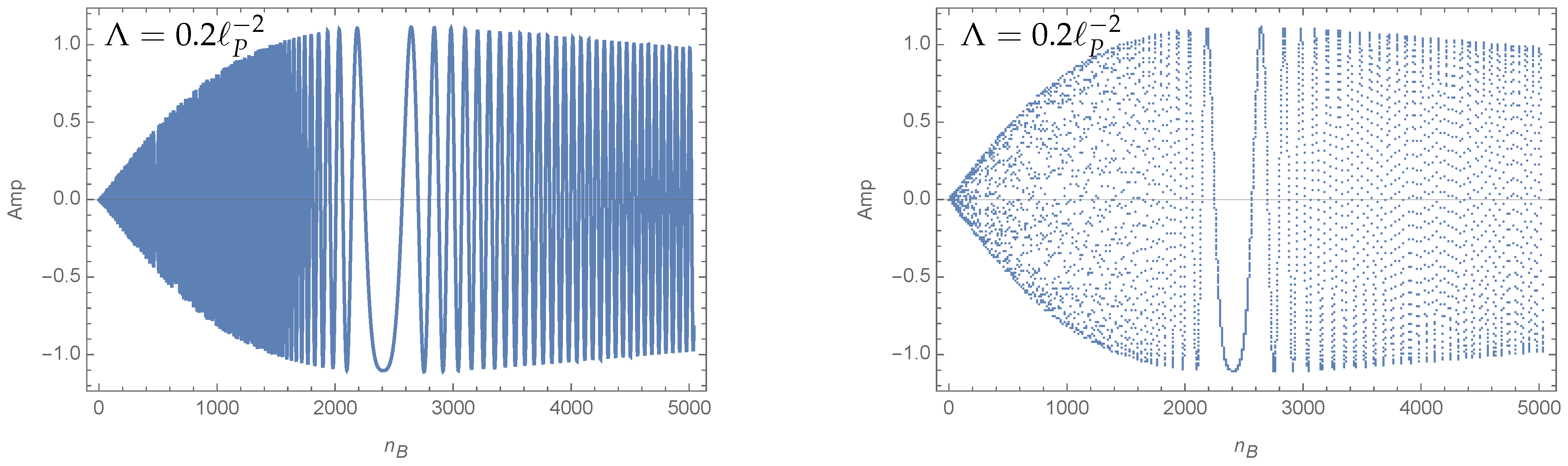 Universe 10 00296 g004