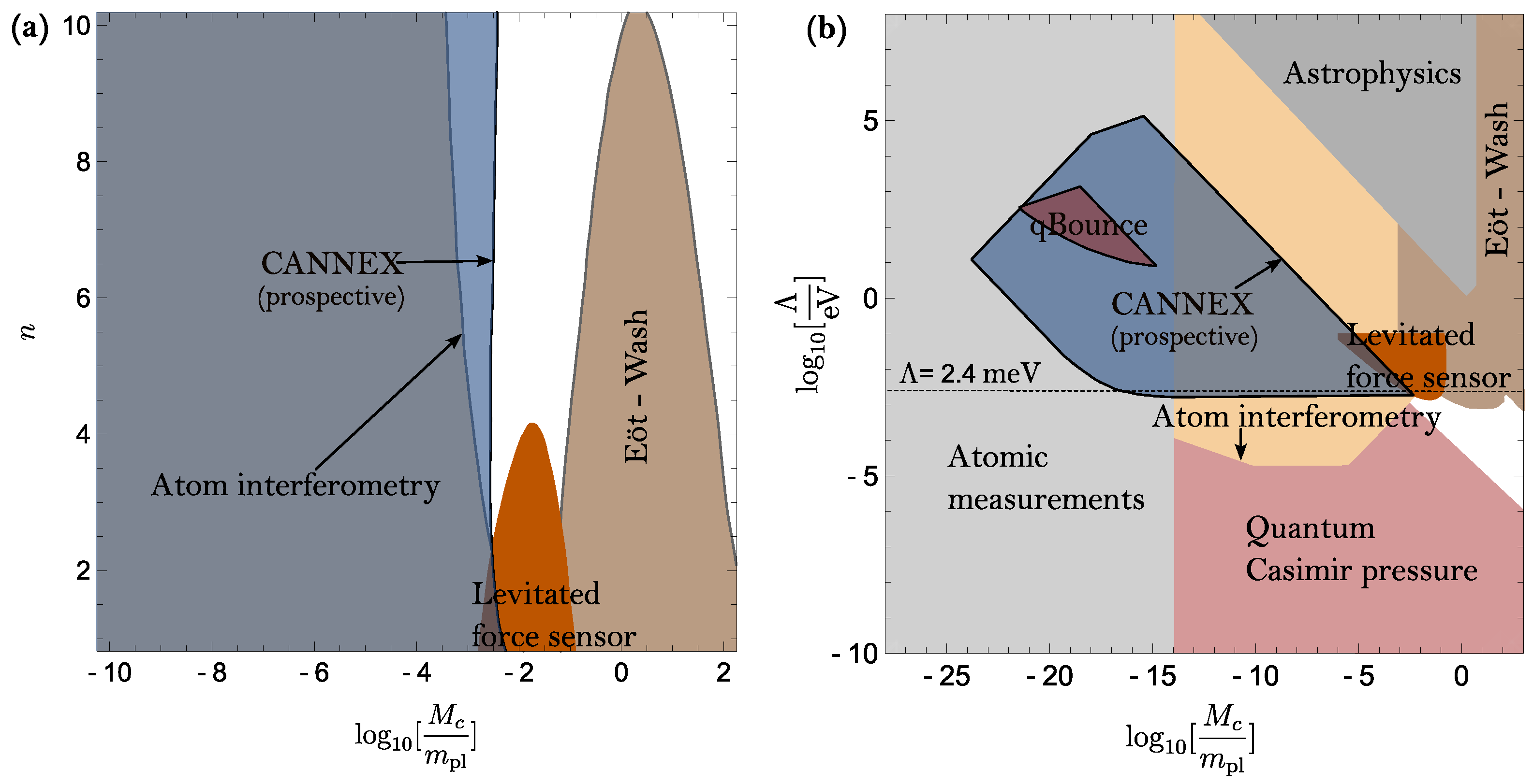 Universe 10 00297 g001