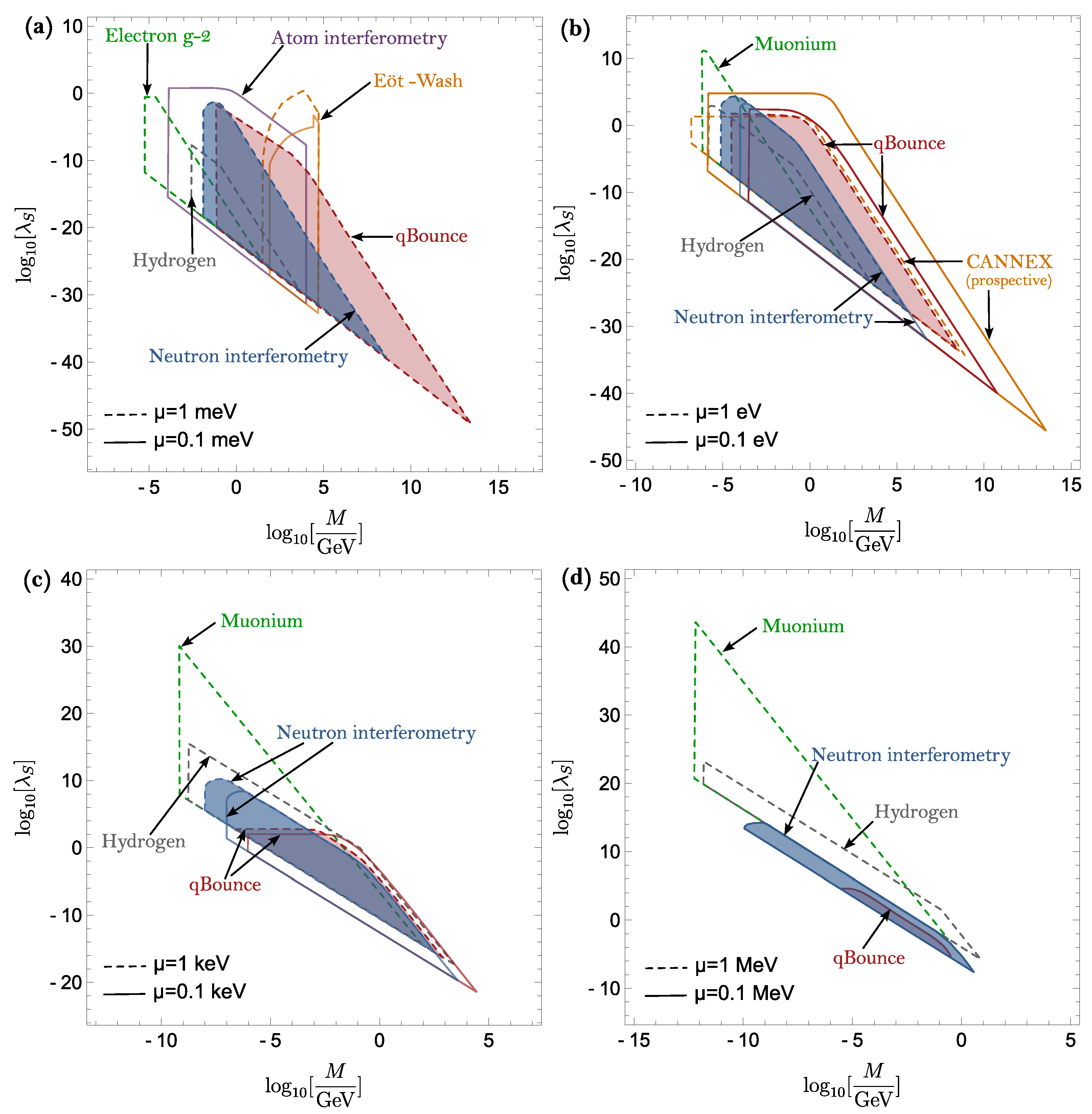 Universe 10 00297 g002