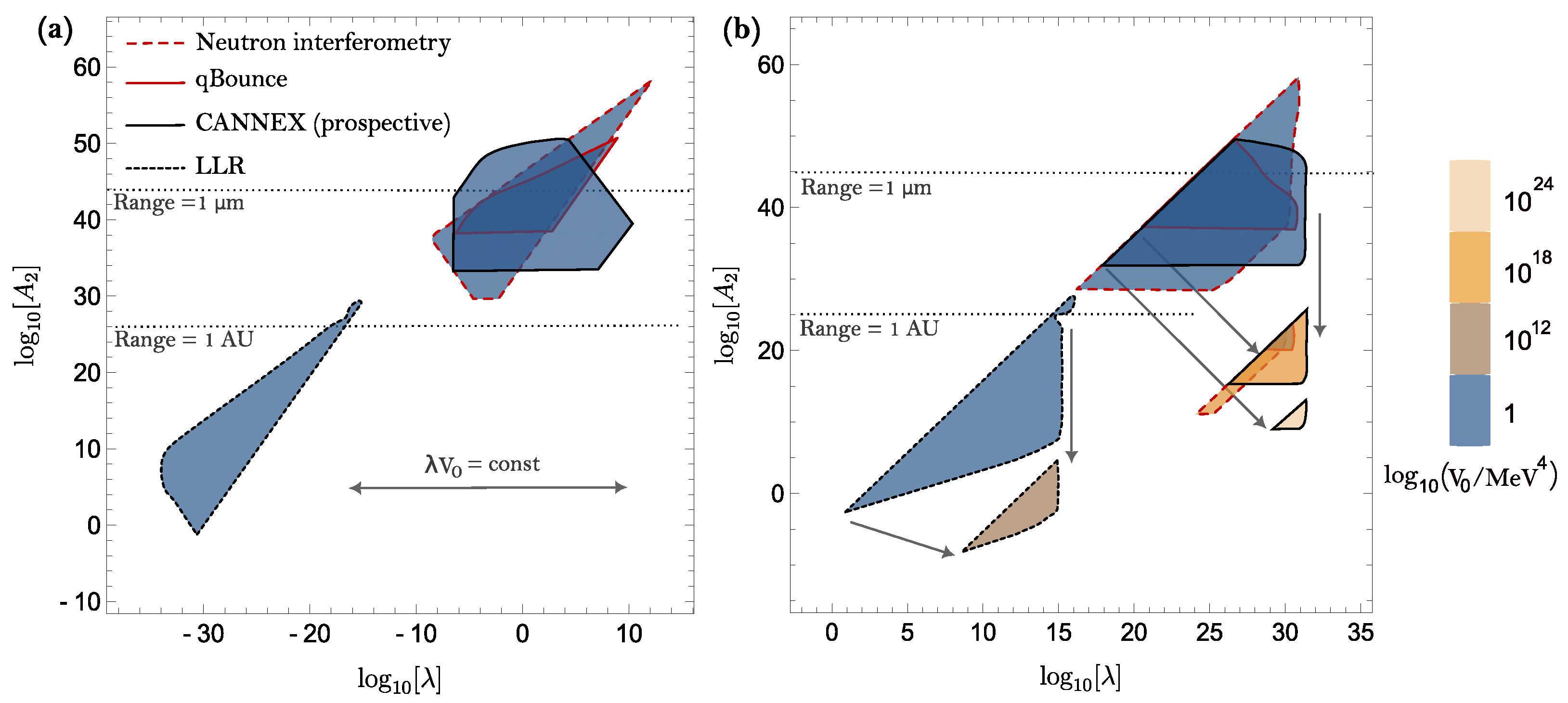 Universe 10 00297 g003