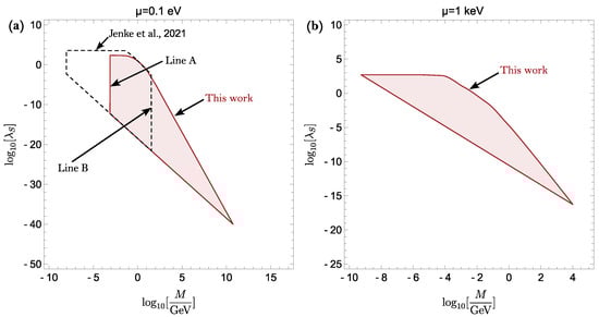 Universe 10 00297 g0a1