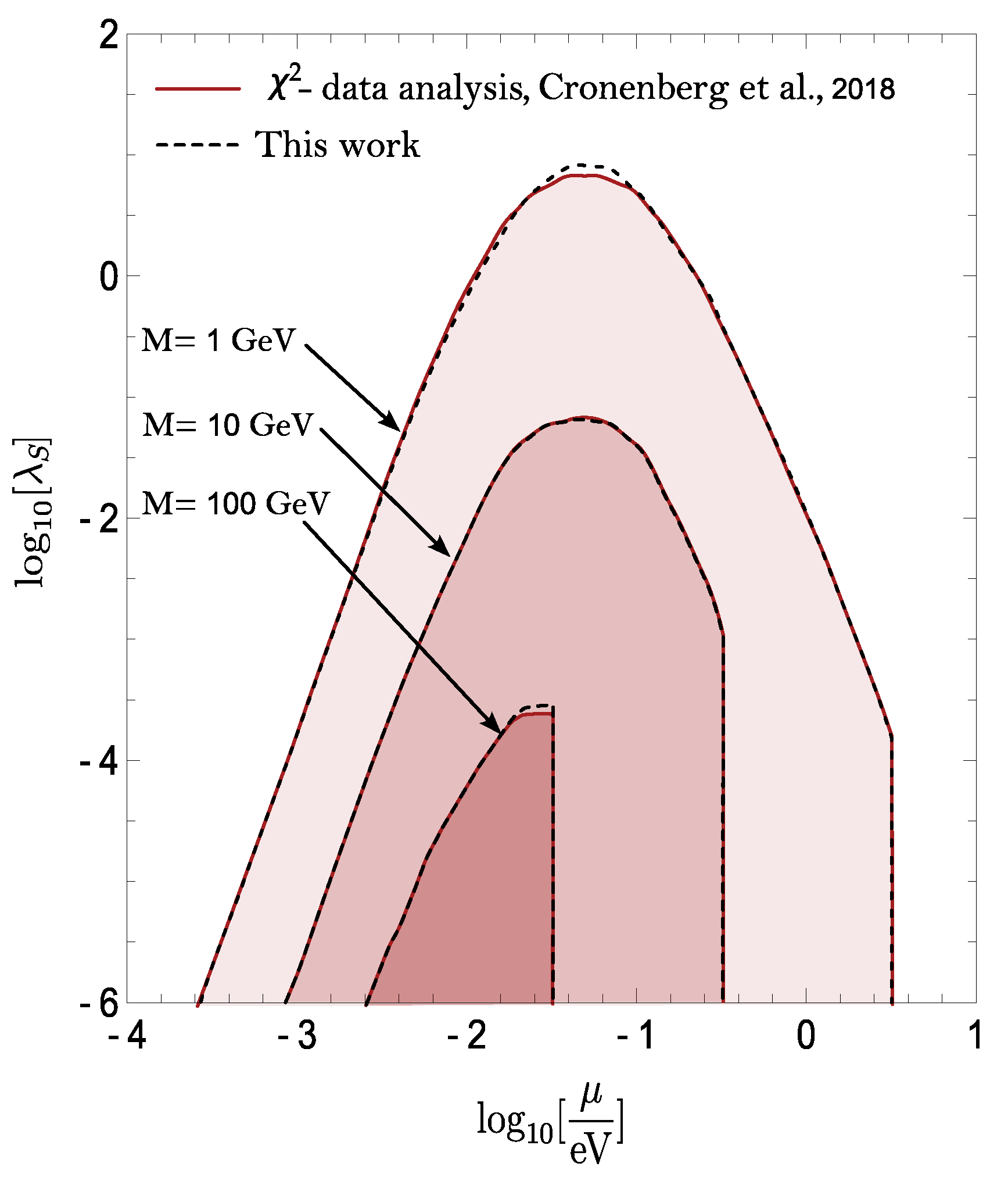 Universe 10 00297 g0a2