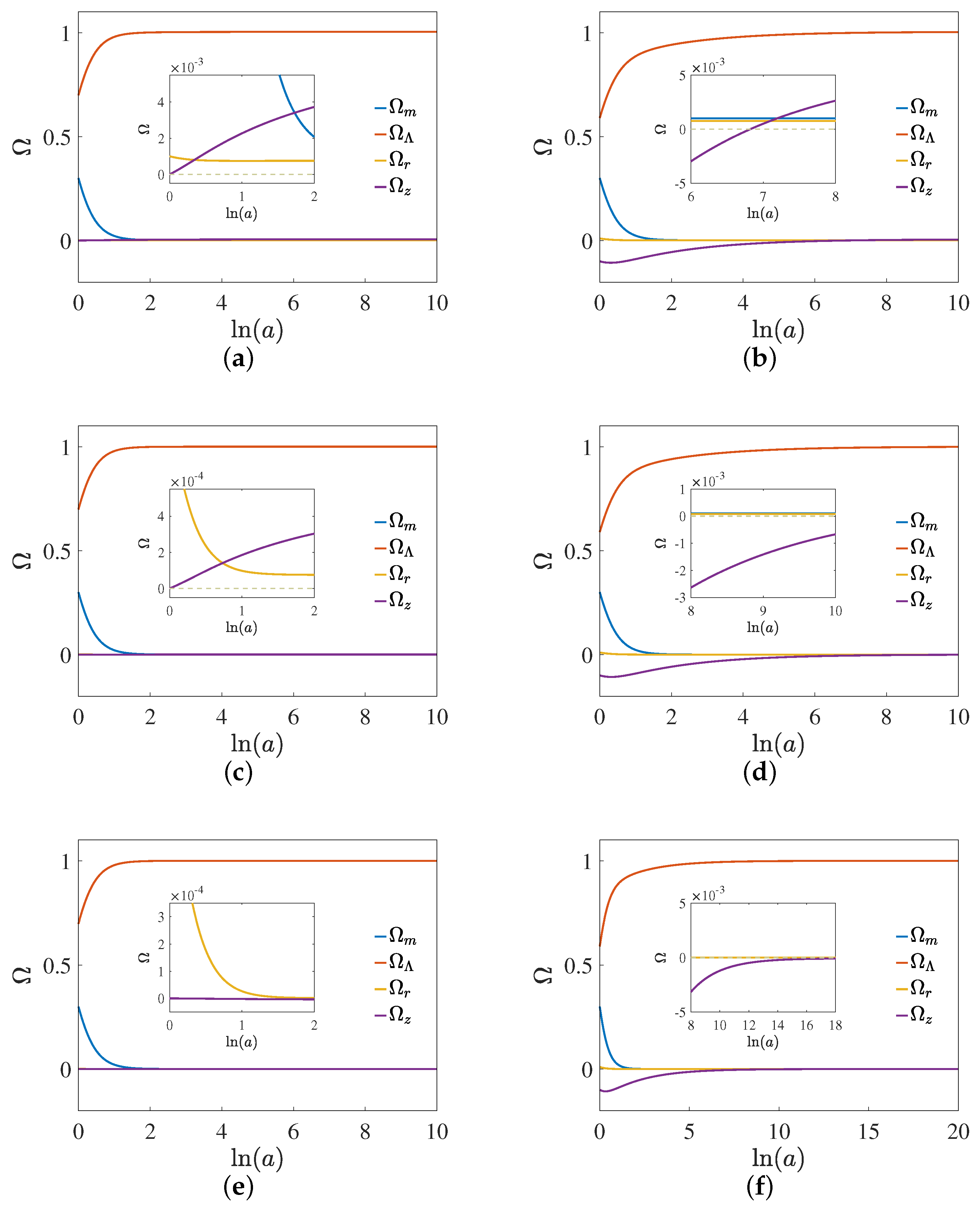 Universe 10 00302 g001