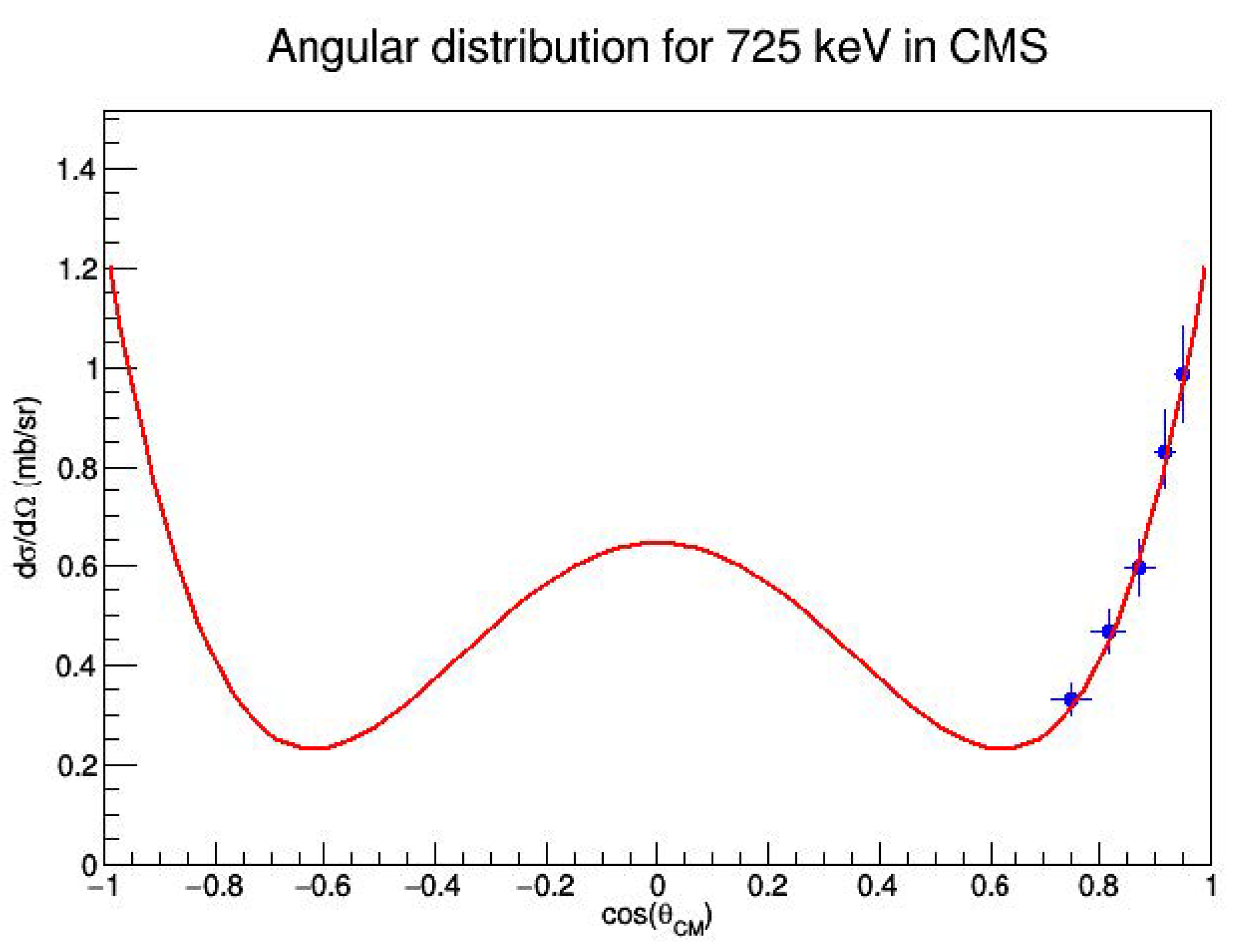 Universe 10 00304 g004